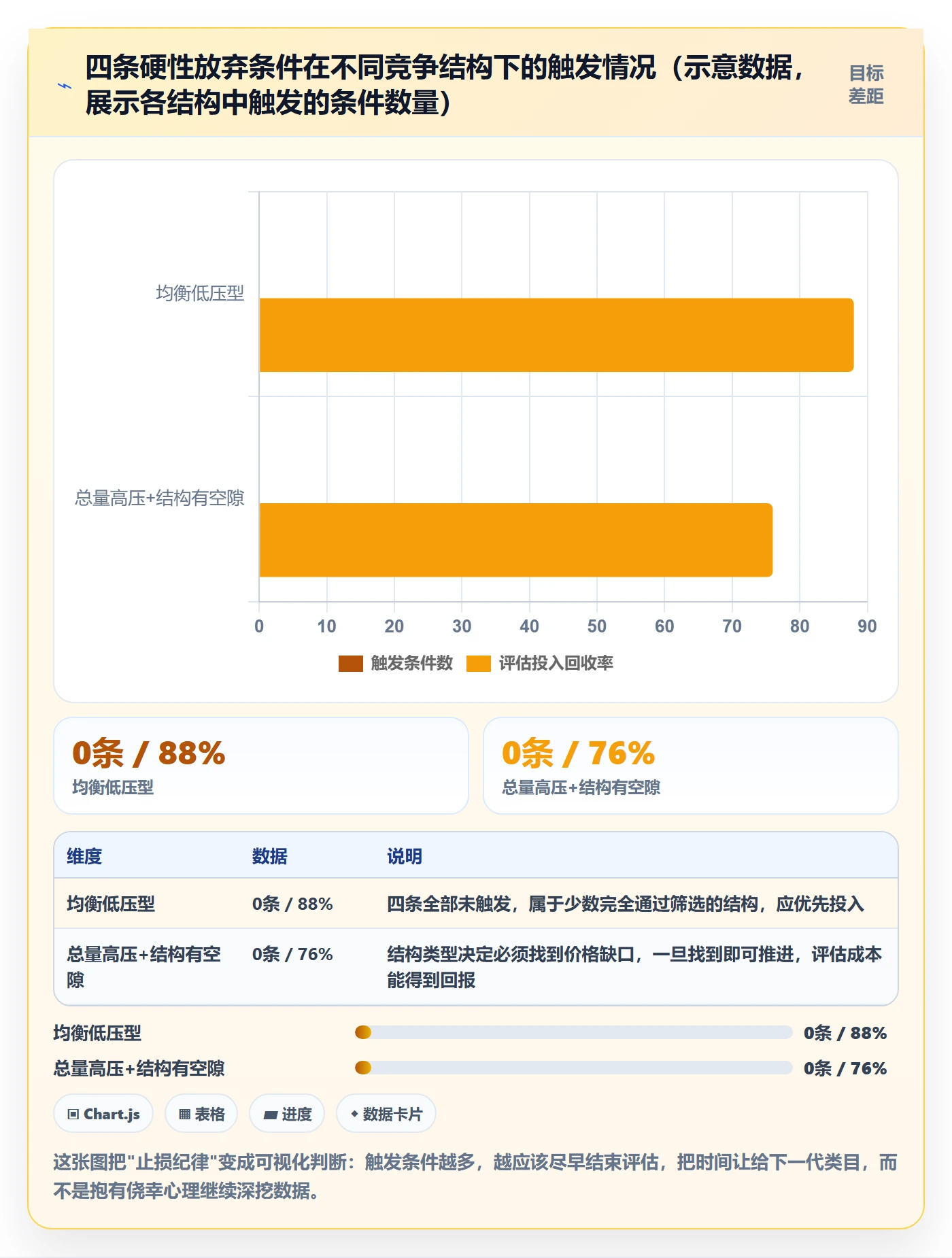 商品分析进阶课：围绕竞争强度完善选型方法