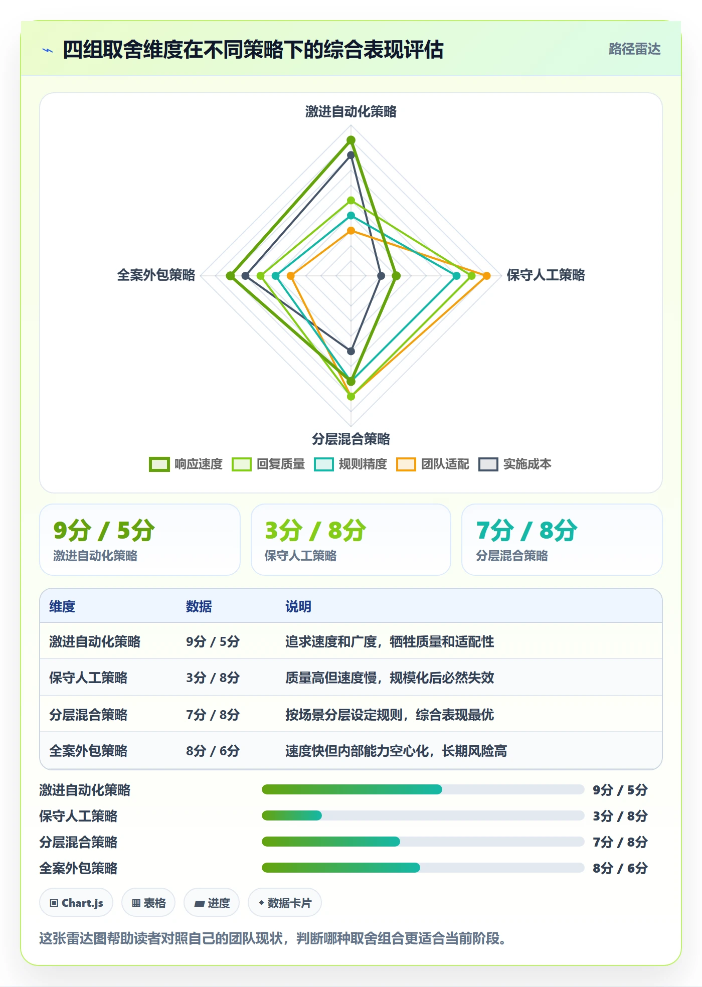 亚马逊软件实用方法：围绕评价管理建立自动化方案