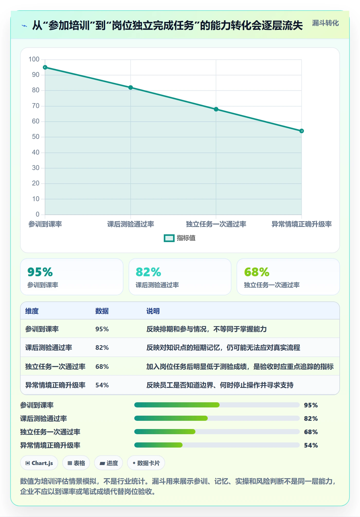 跨境电商选择标准：本地化运营维度如何评估团队培训