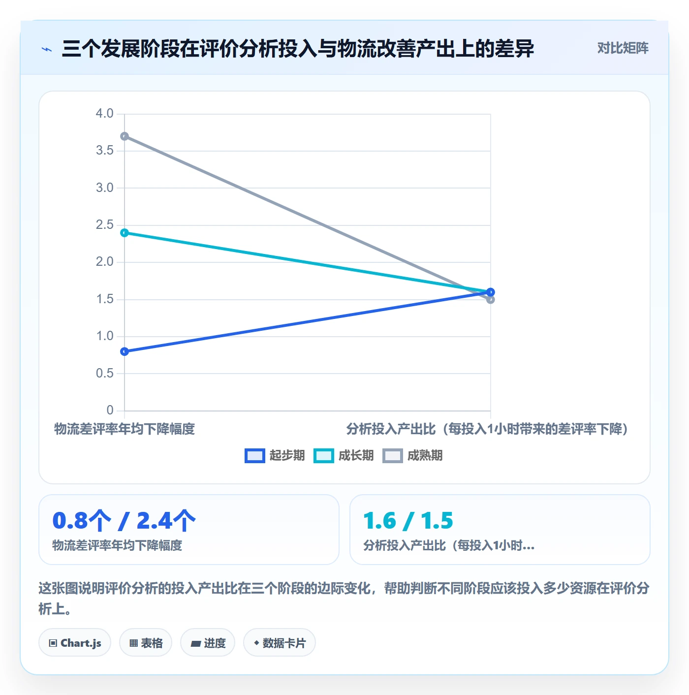 商品分析执行标准：用户评价环节如何体现物流方案