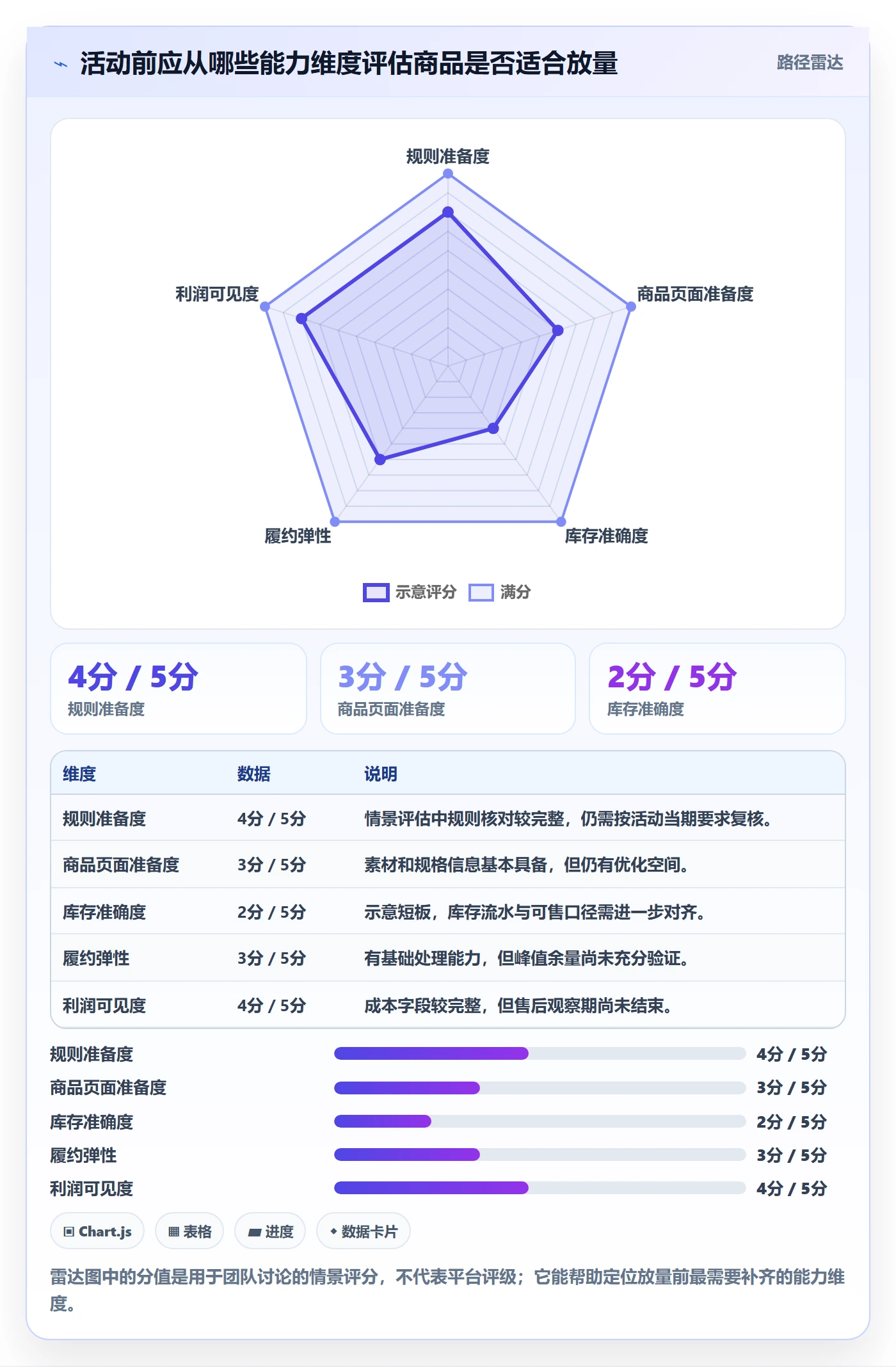 temu运营框架:把活动流量纳入平台规则