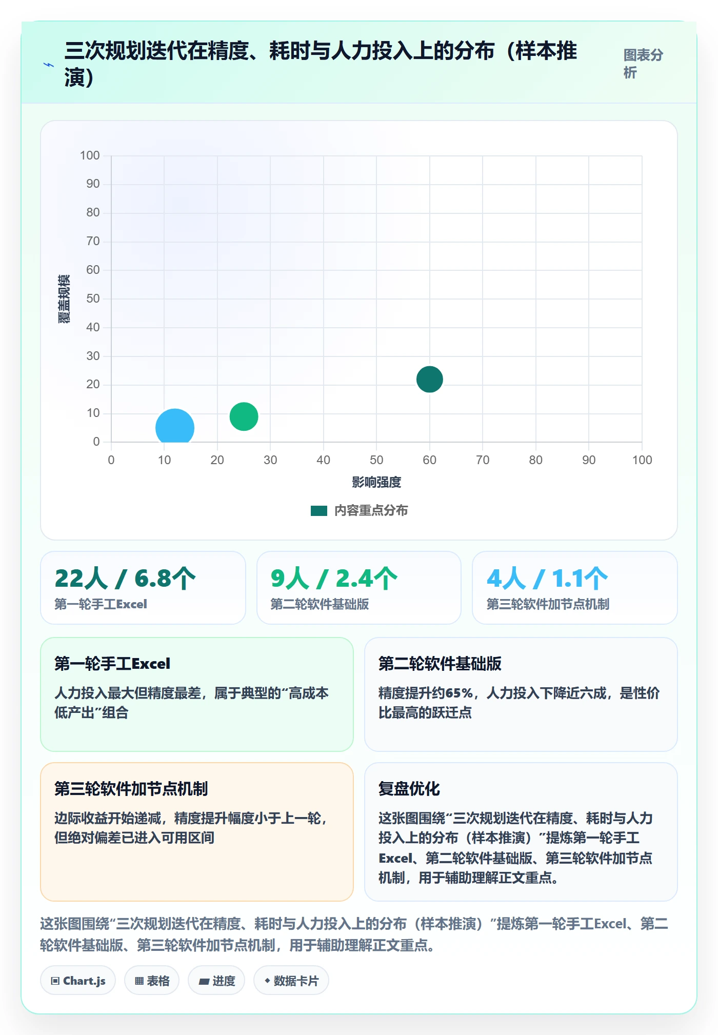 亚马逊软件操作手册:利润核算对应的年度规划步骤