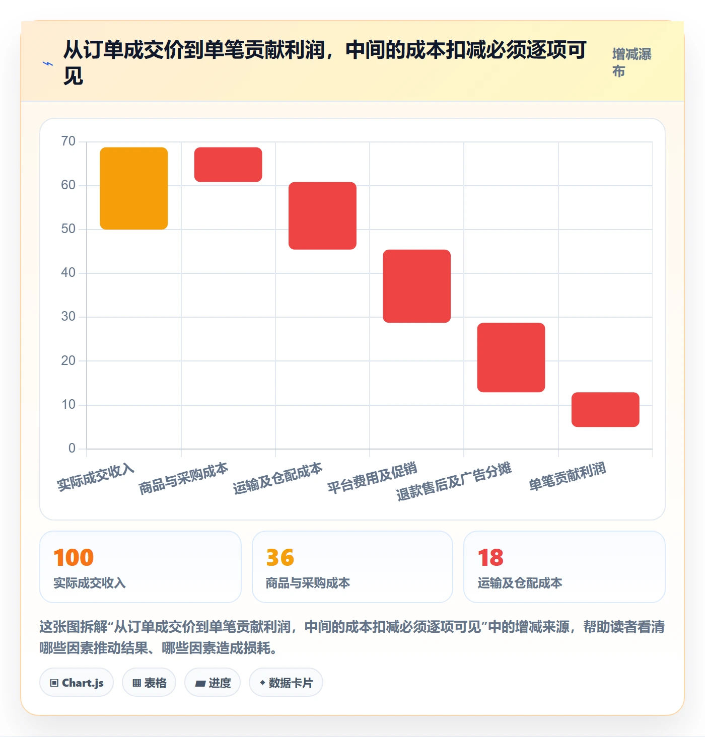 temu季度复盘全解析：重点看懂半托管模式