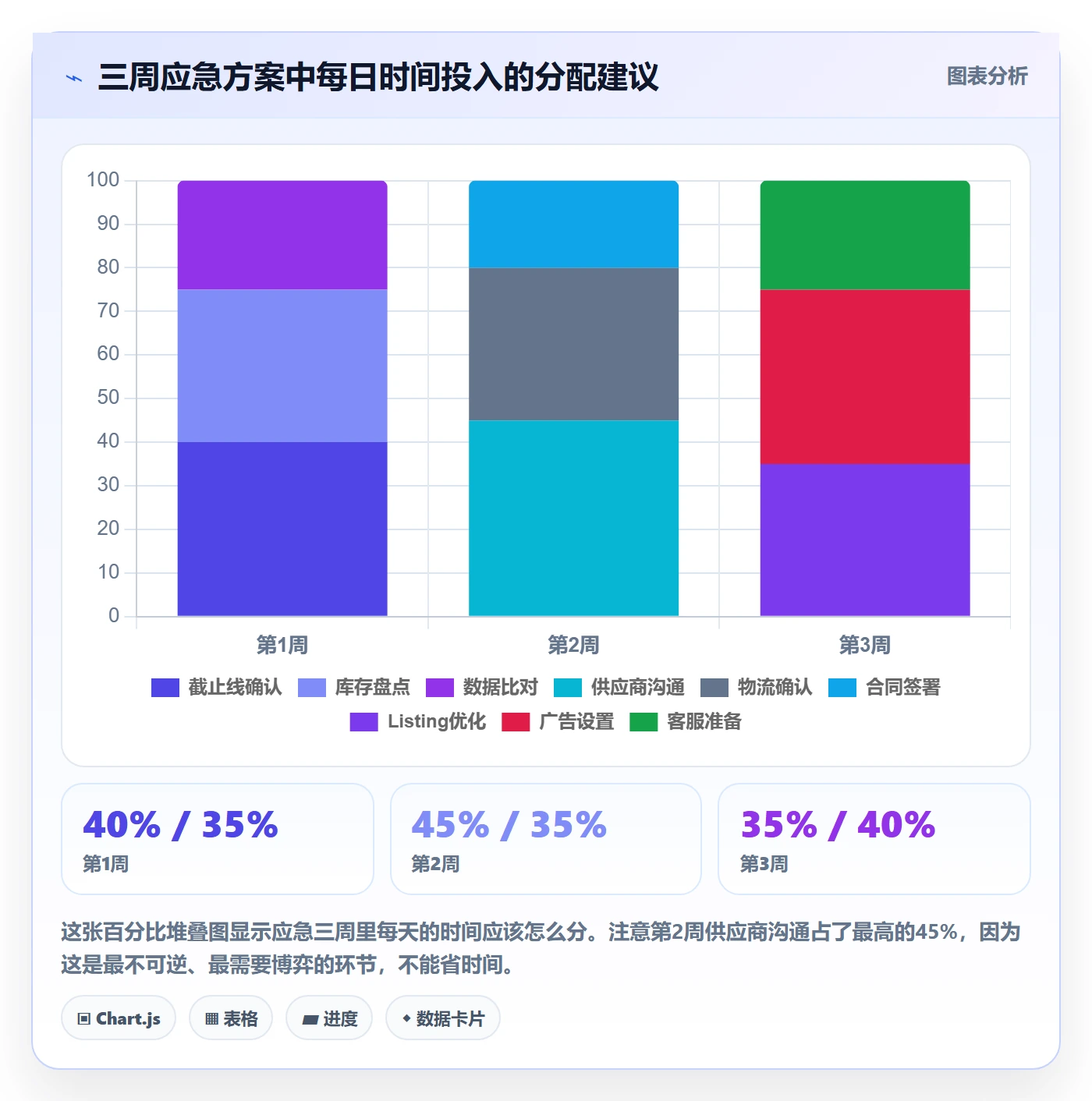 跨境电商一站式服务配置指南：选品采购需要哪些旺季准备设置