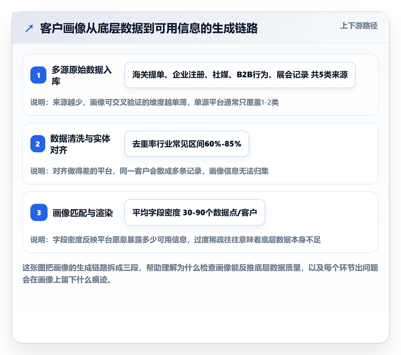 外贸数据分析平台检查方法：通过客户画像评估新手避坑质量
