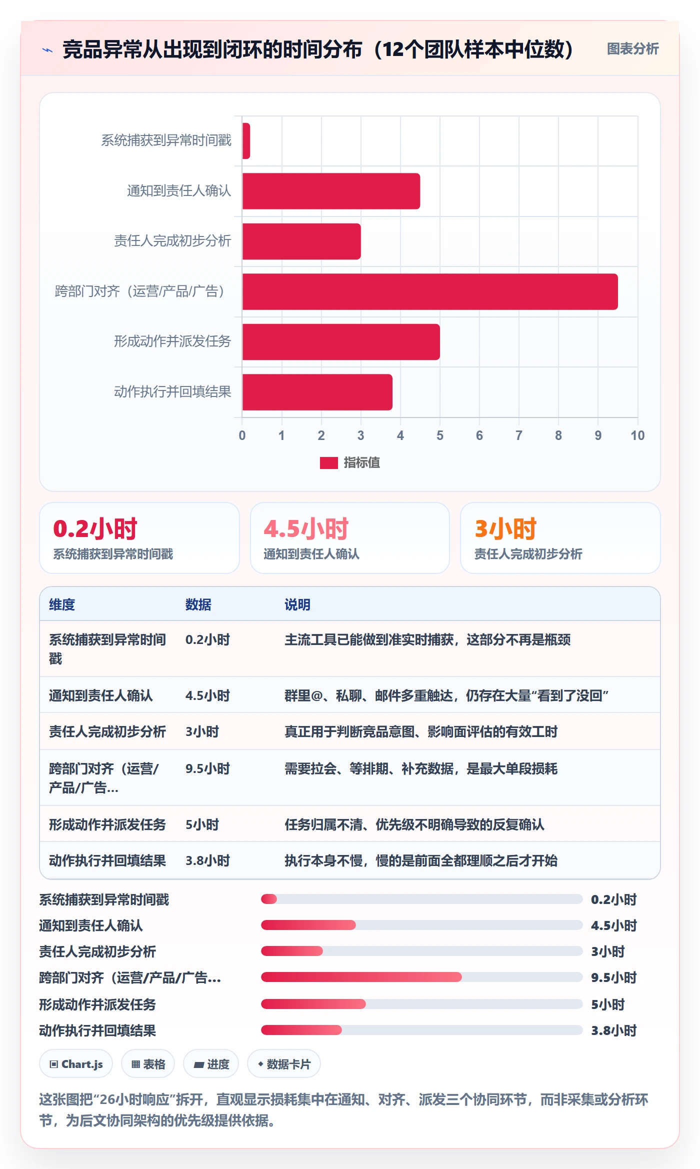亚马逊软件基础课：竞品监控相关的团队协同一次讲透