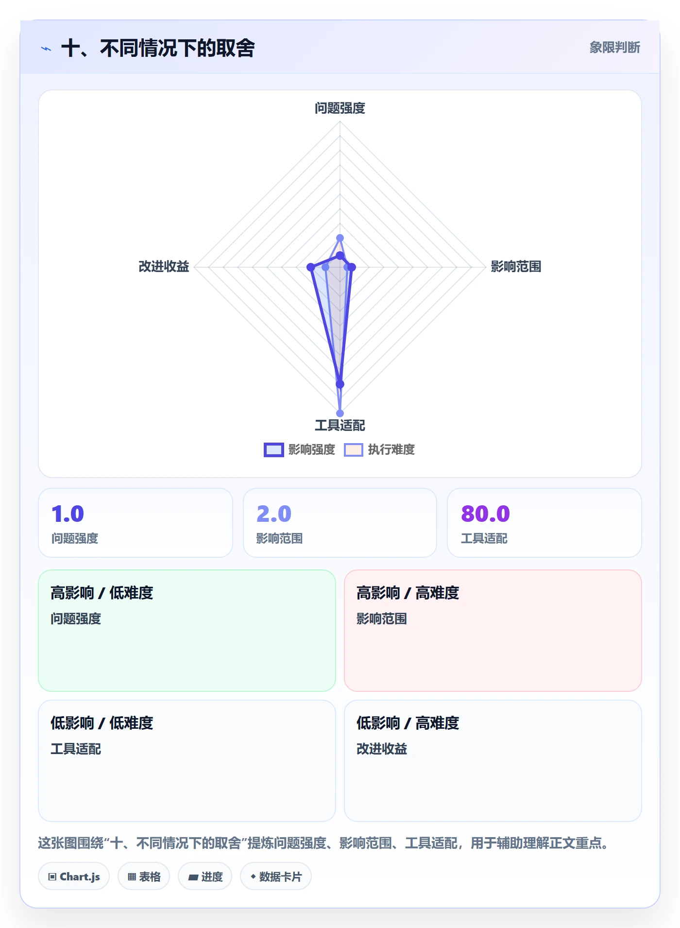 十、不同情况下的取舍