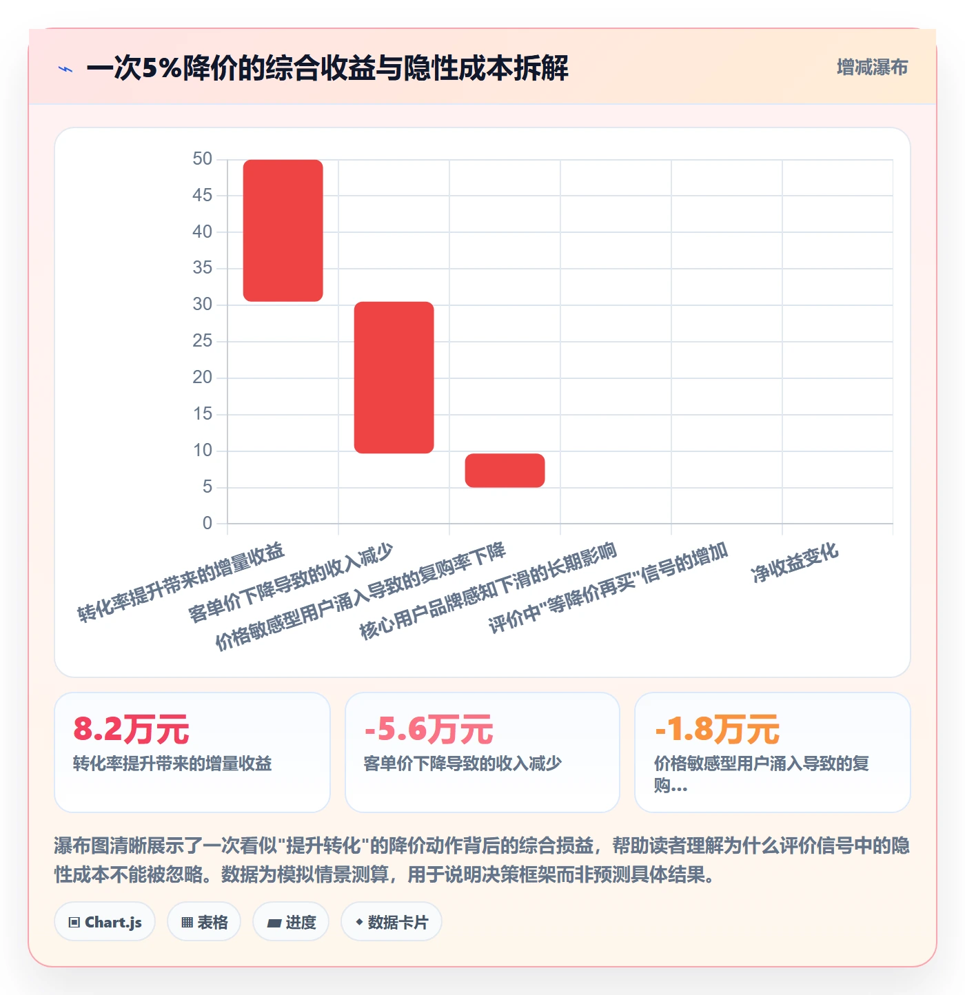 商品分析怎么选？用户评价相关的定价策略判断标准