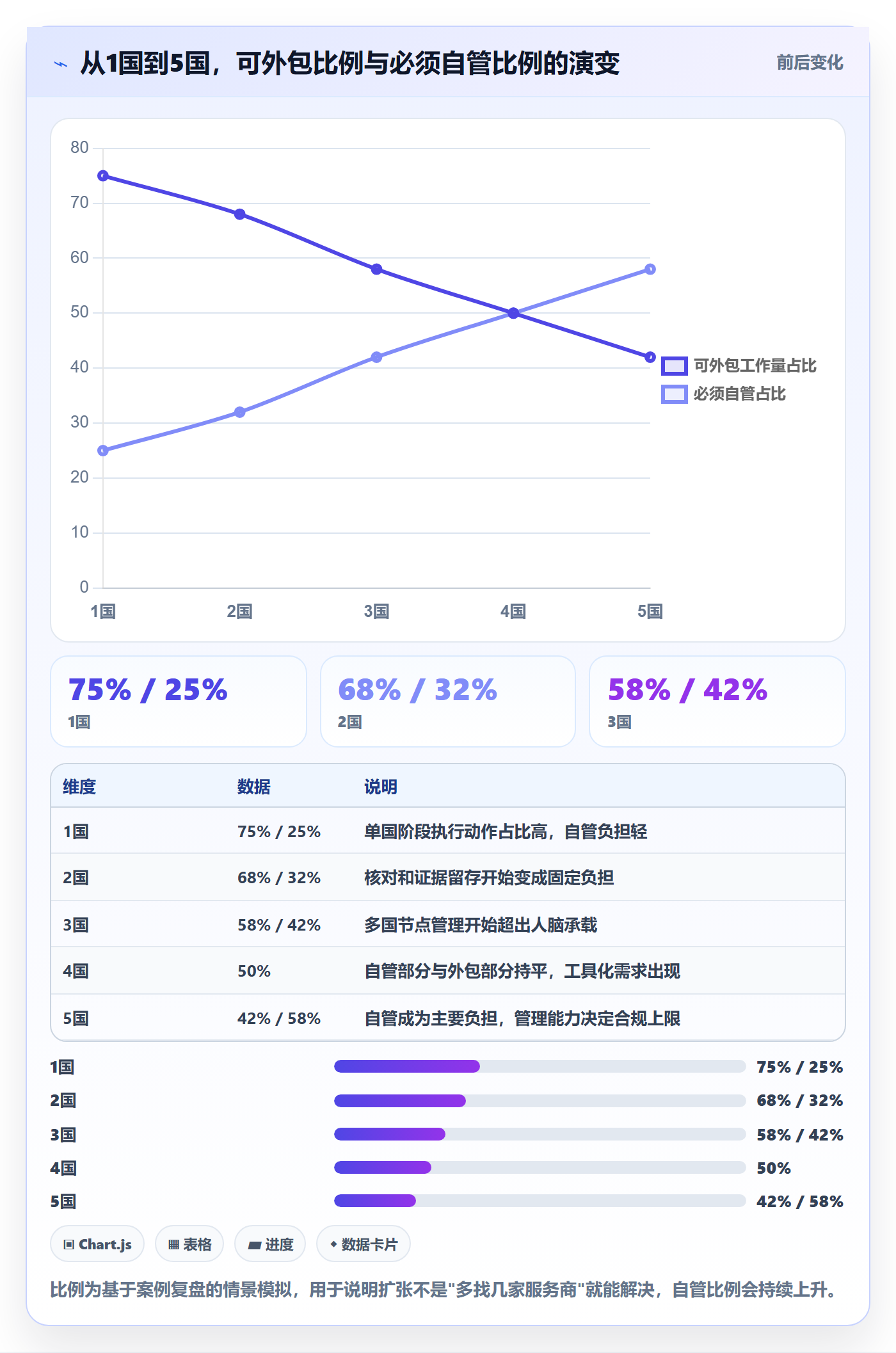 跨境电商一站式服务从0到1：税务合规的中小商家与操作要点