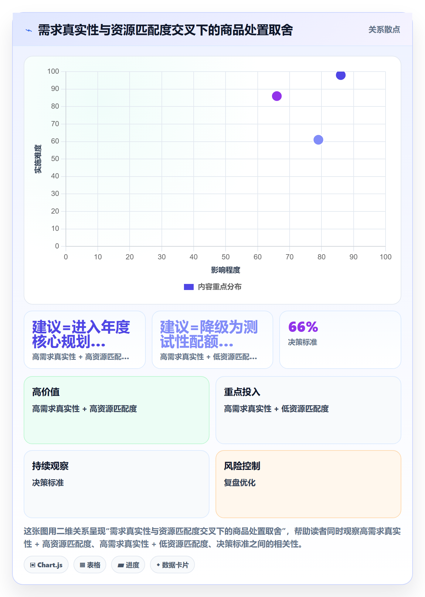 商品分析怎么选？市场需求相关的年度规划判断标准