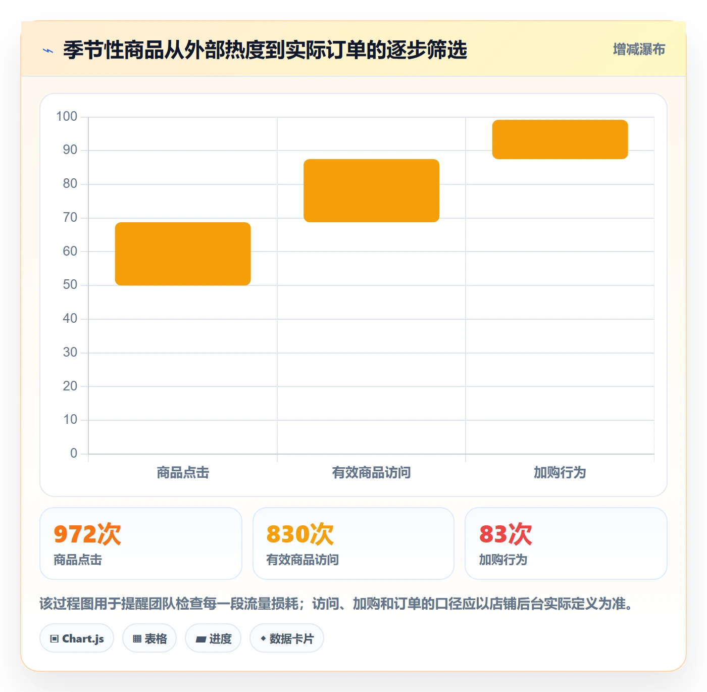 电商数据查询网站管理模板：围绕商品热度开展日常管理