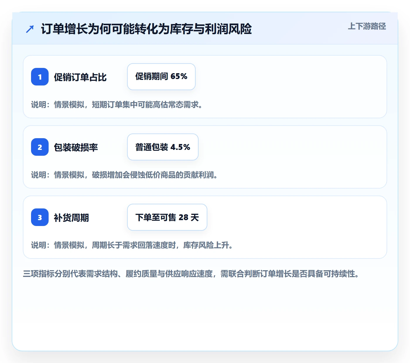 temu怎么管？以选品定价为核心的标准化管理方案