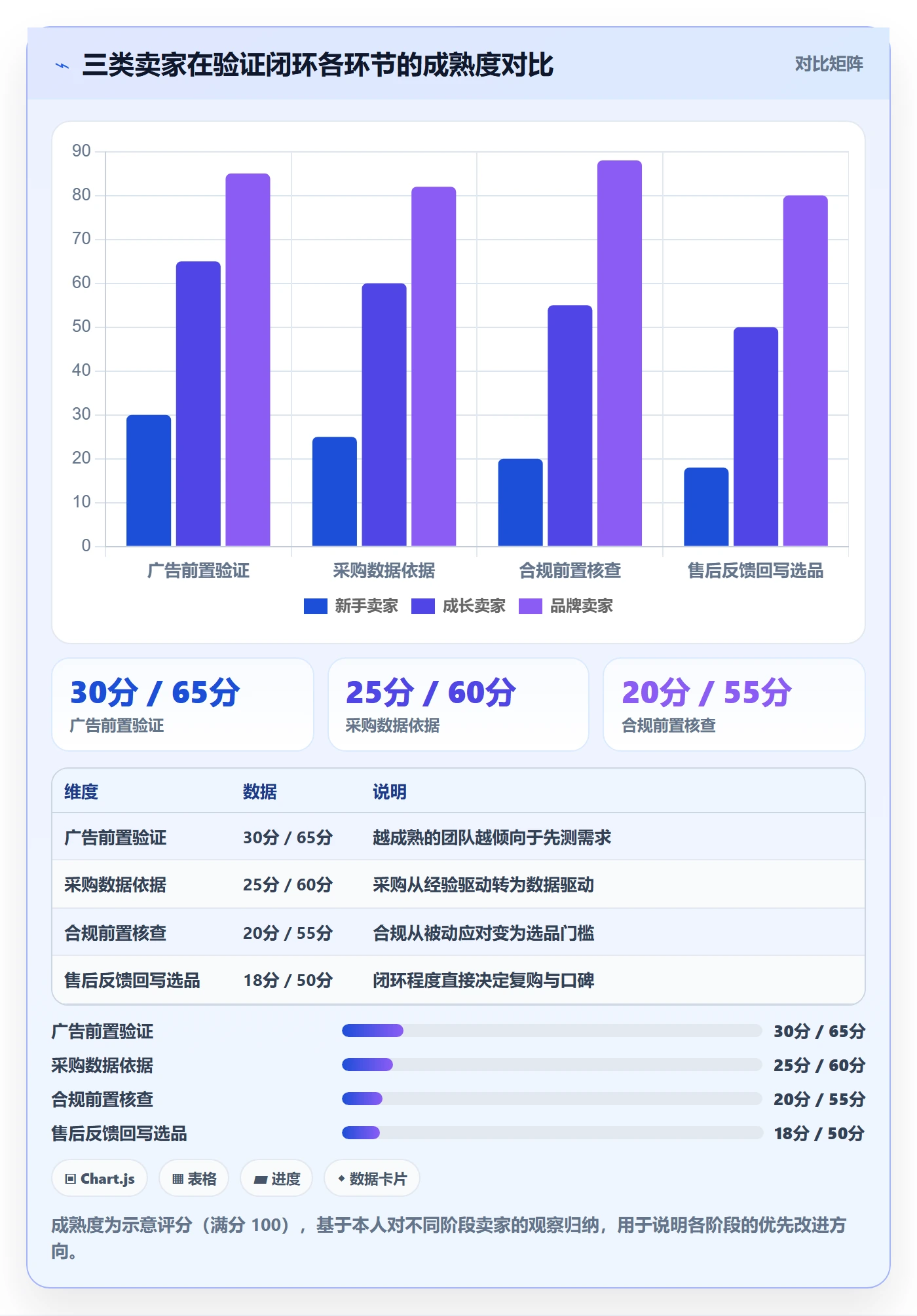 跨境电商一站式服务工作指南：用广告投放解决选品采购问题
