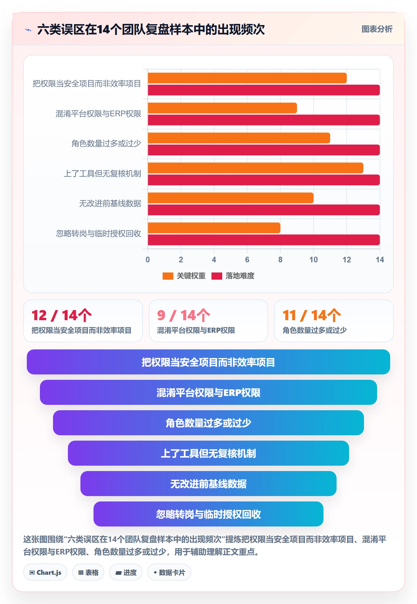 erp跨境电商实战复盘：从权限管理验证效率提升效果