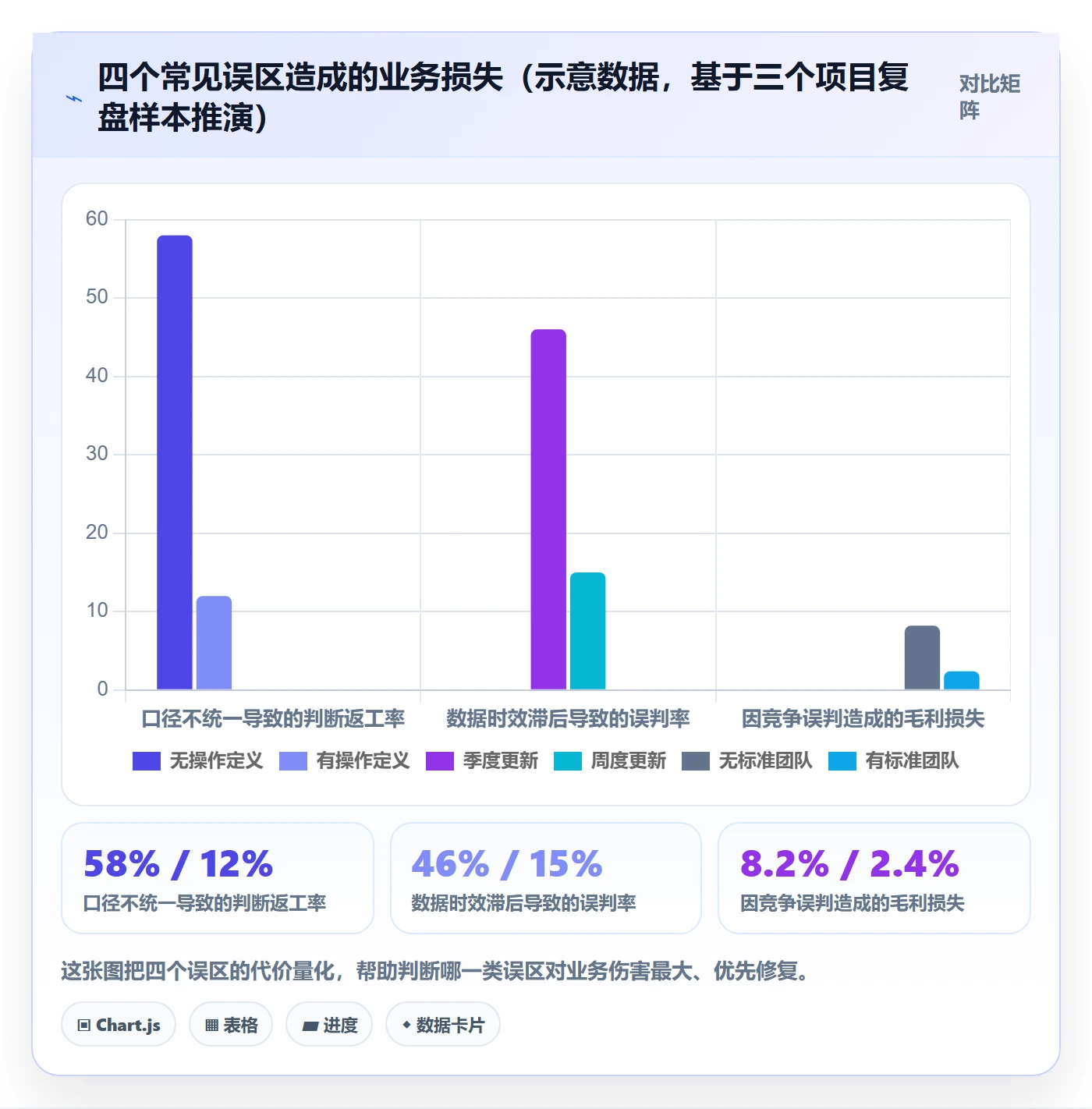 商品分析执行标准：竞争强度环节如何体现精细化运营