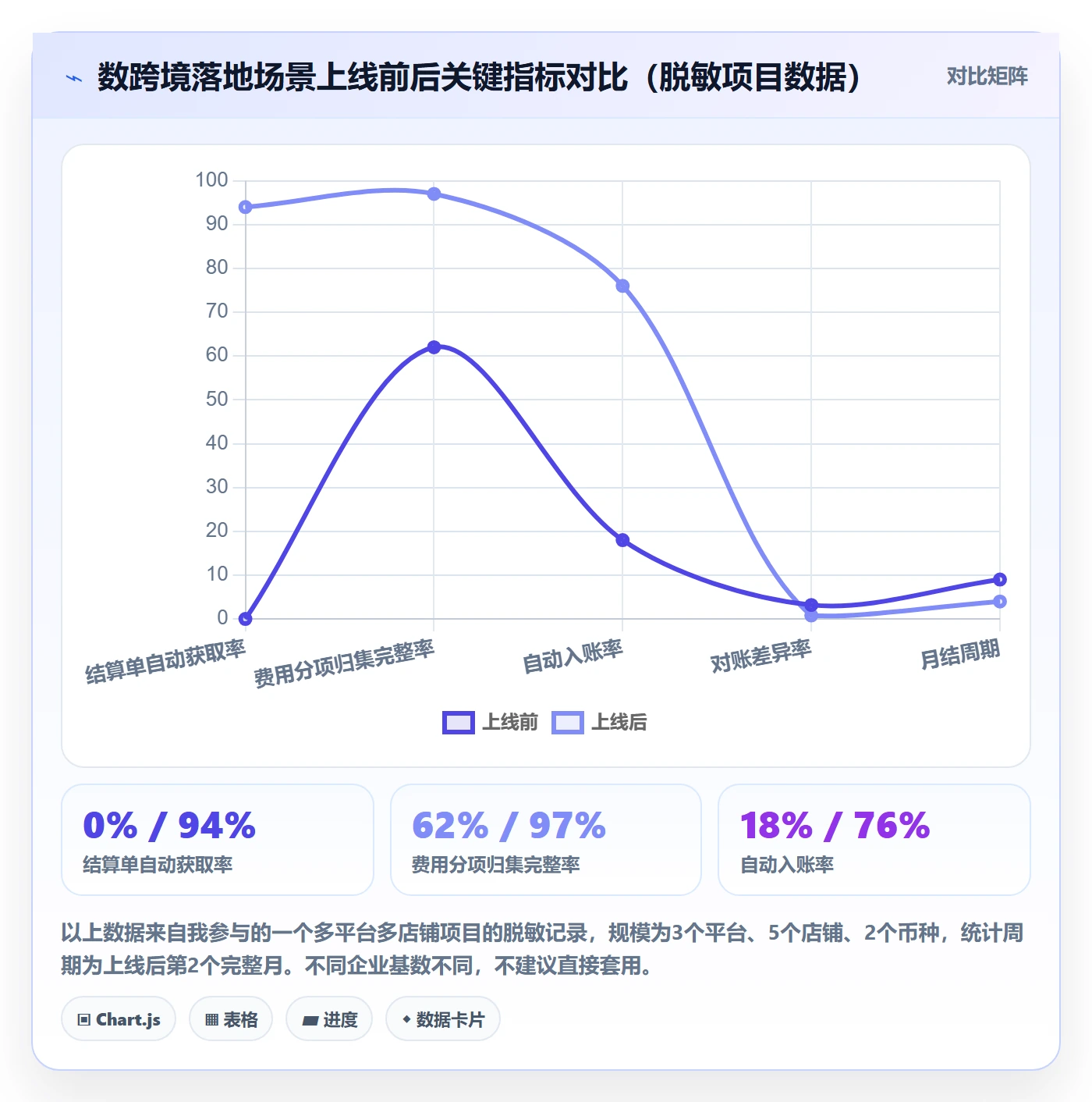 erp跨境电商实施路径：财务核算如何完成效率提升