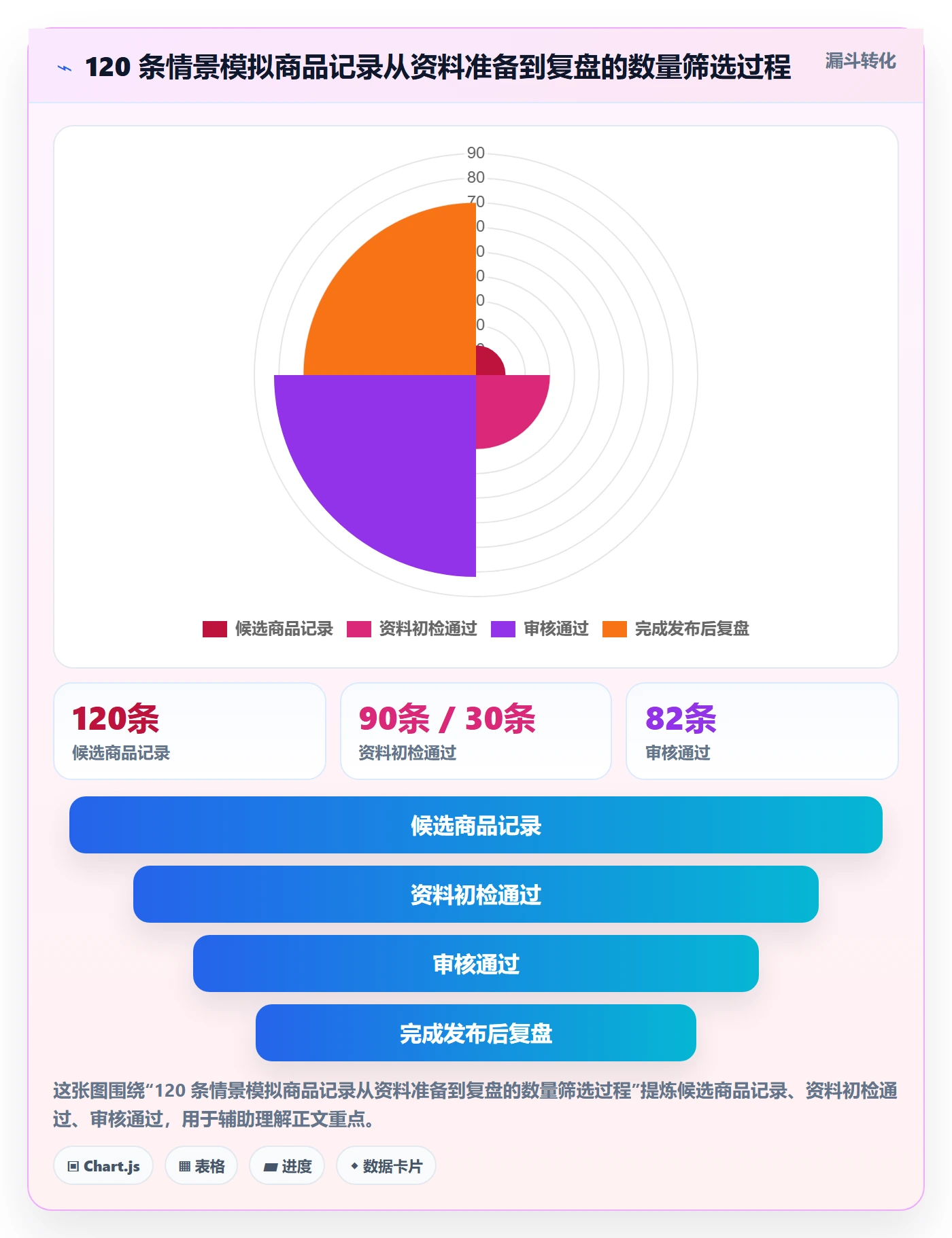 temu进阶课：围绕商品发布完善系统搭建