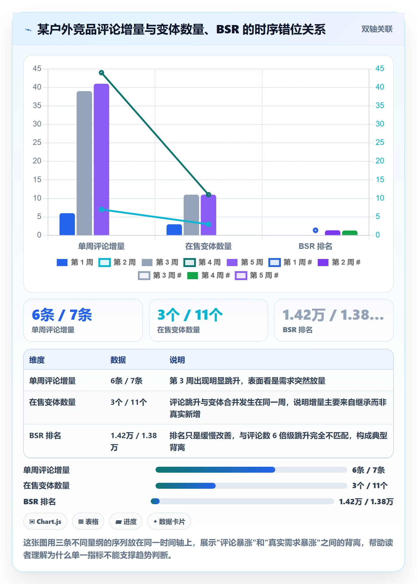 亚马逊软件数据方法：用竞品监控支撑趋势观察判断