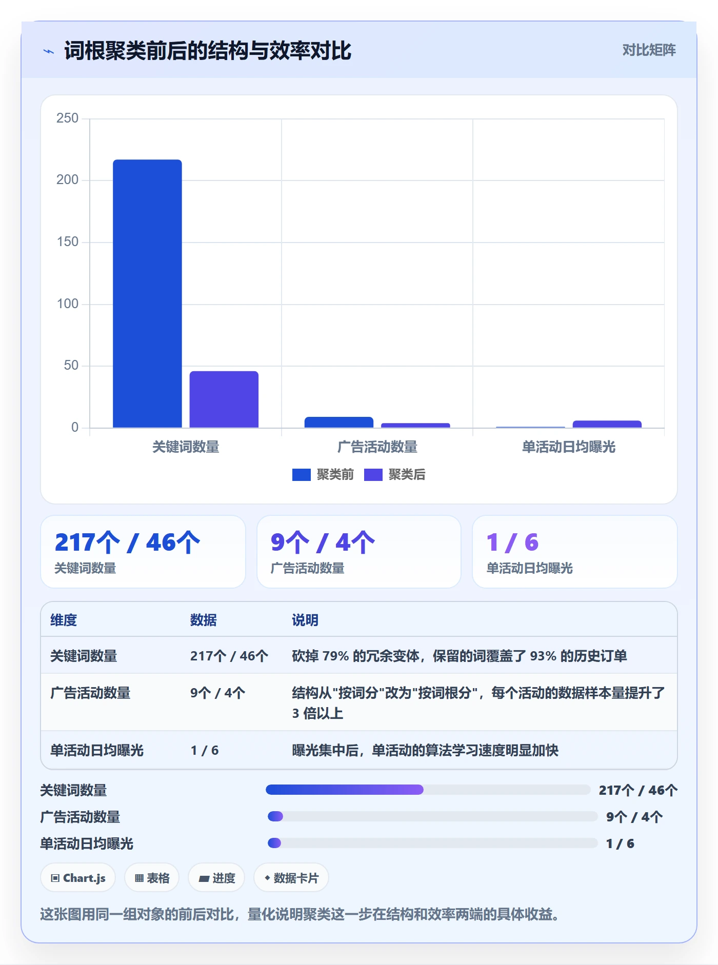 亚马逊软件工作指南：用案例拆解解决关键词工具问题