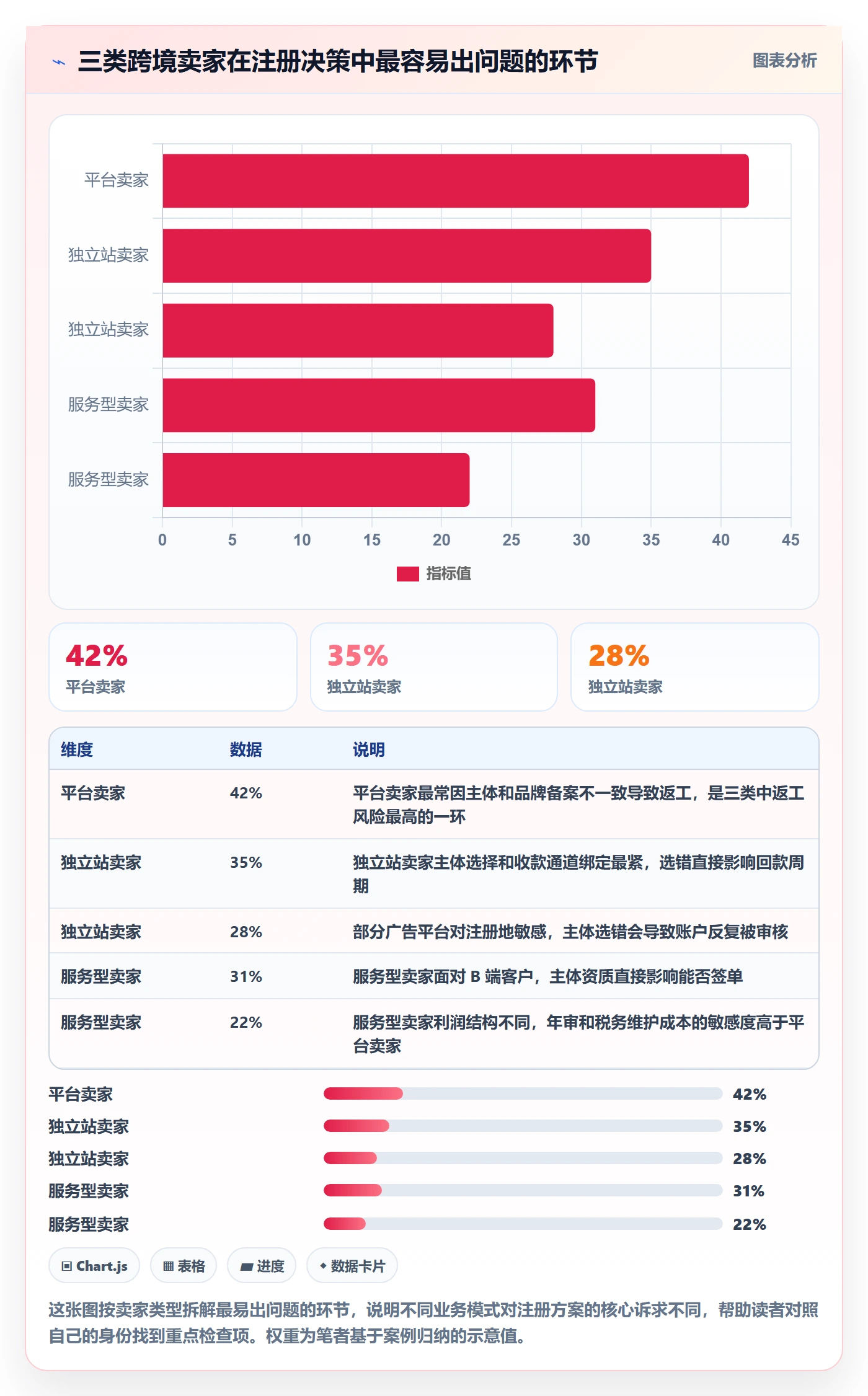 跨境电商一站式服务决策指南：用效率提升判断公司注册方案
