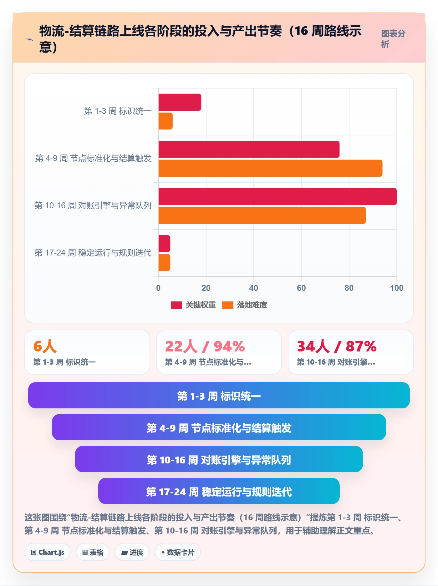 erp跨境电商改造重点：从物流对接推进支付结算