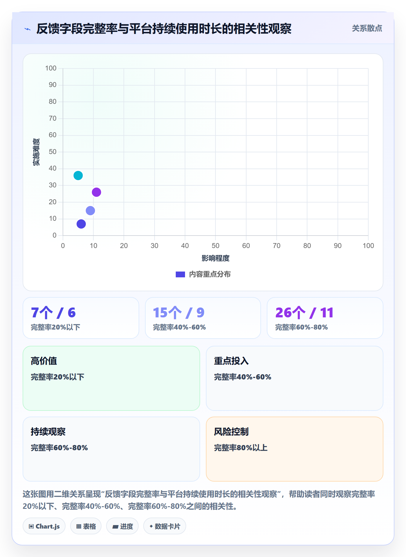 外贸数据分析平台规划方法：销售线索与效率提升如何衔接