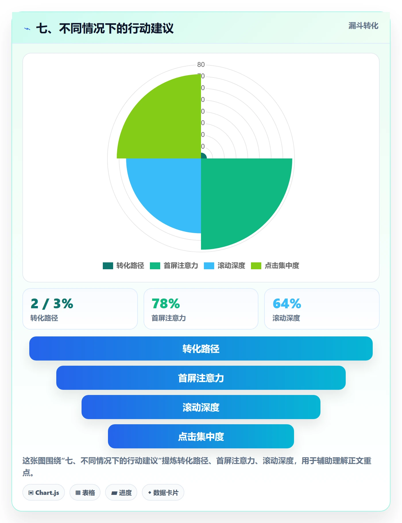 七、不同情况下的行动建议