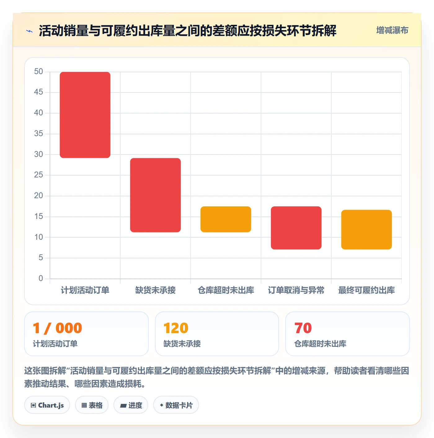 temu操作手册：活动流量对应的海外仓管理步骤