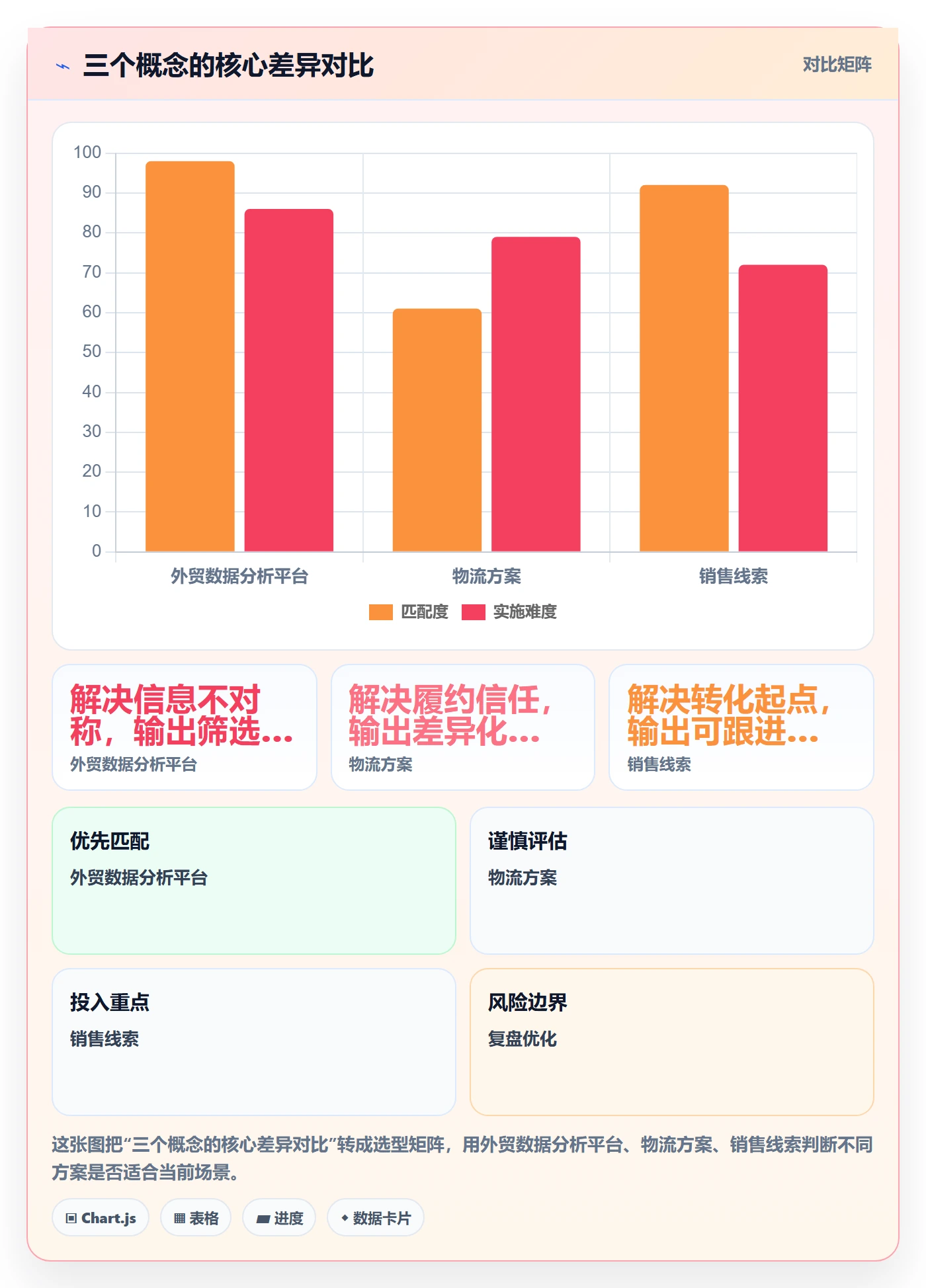 外贸数据分析平台物流方案：销售线索从哪里开始