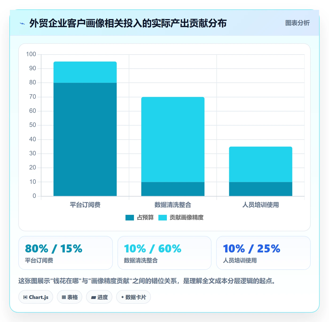 外贸数据分析平台工作指南：用成本控制解决客户画像问题