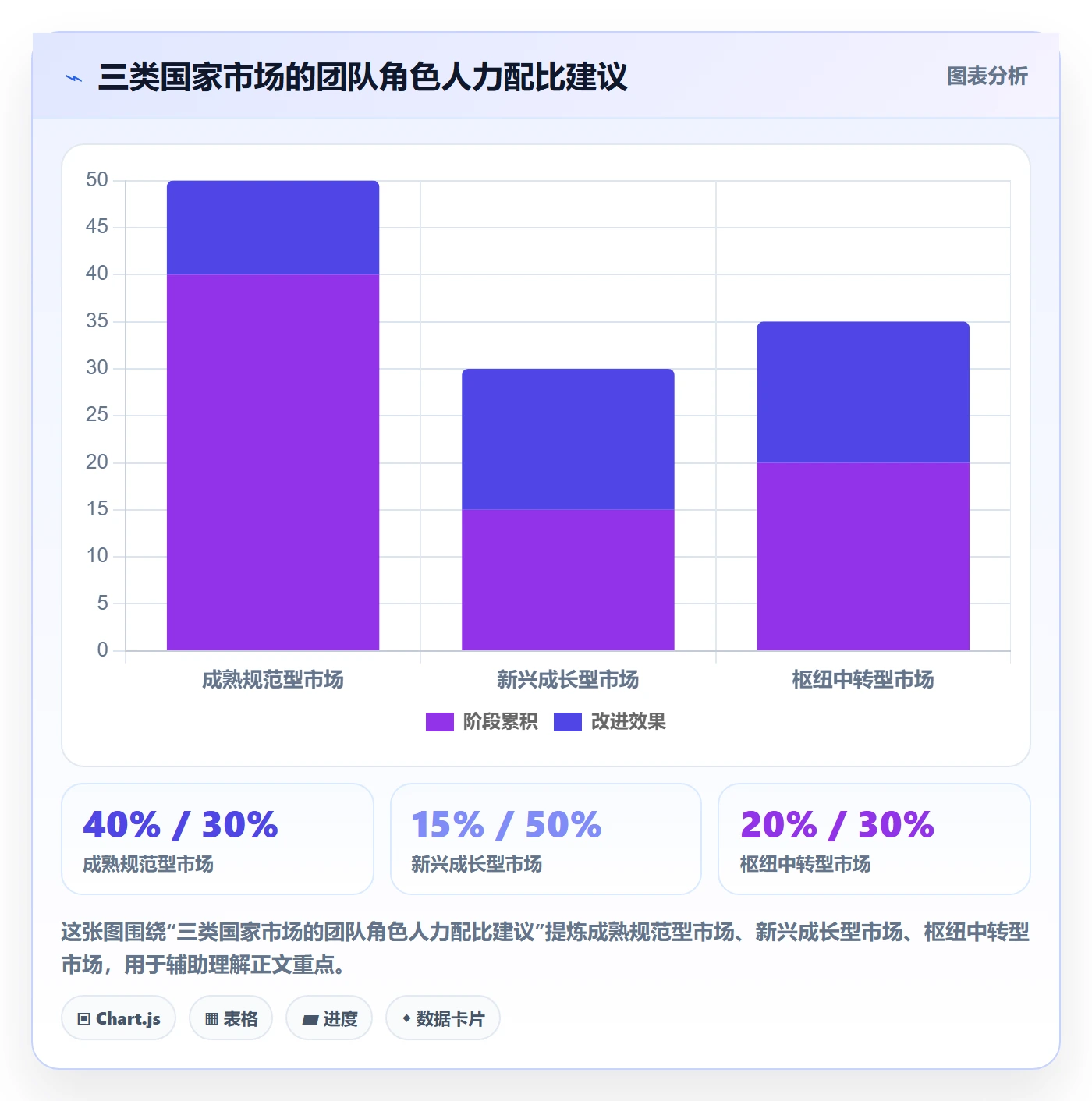 外贸数据分析平台配置指南：国家市场需要哪些团队协同设置
