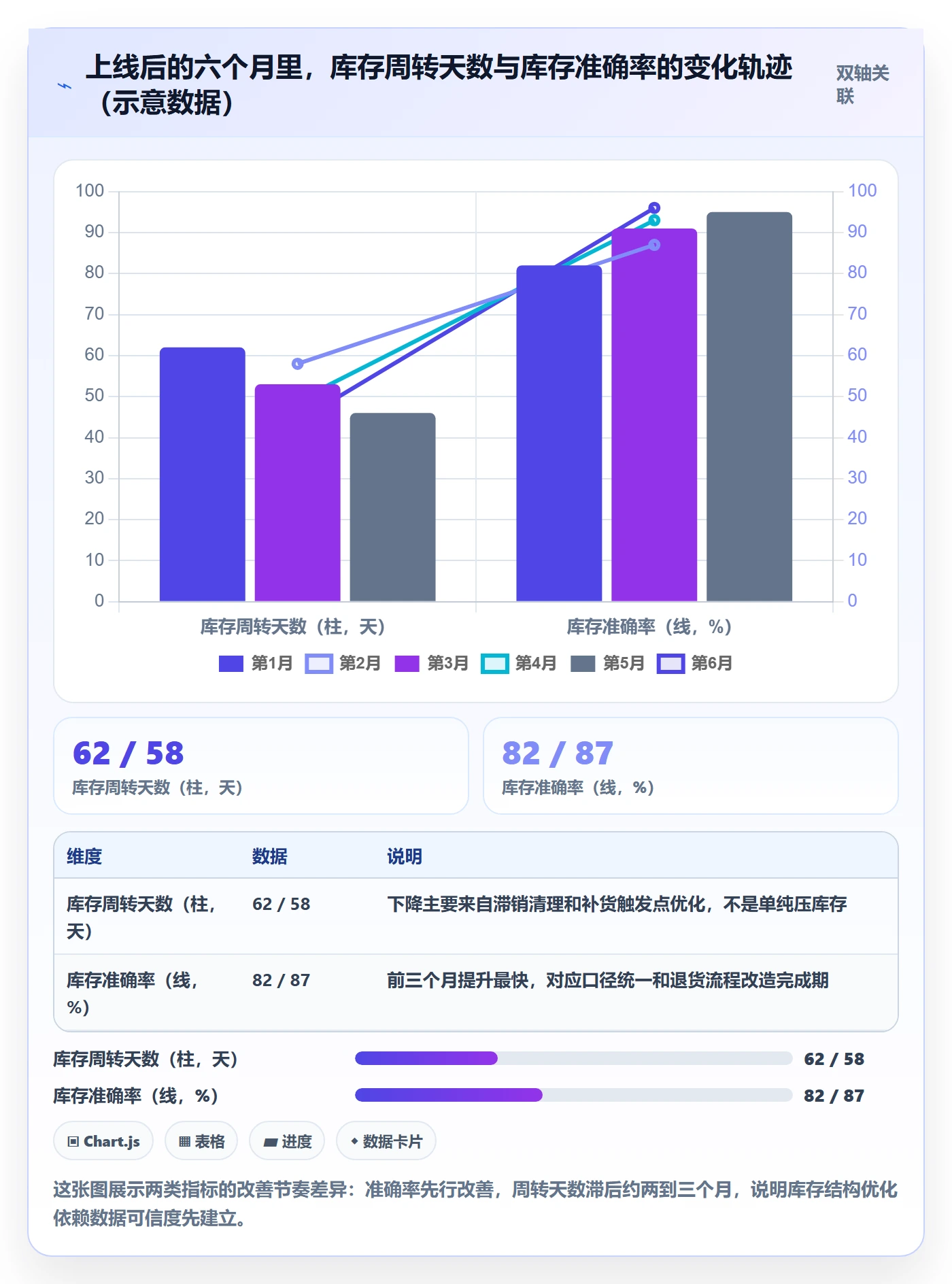 erp跨境电商实践指南：库存管理的实操教程怎样更有效