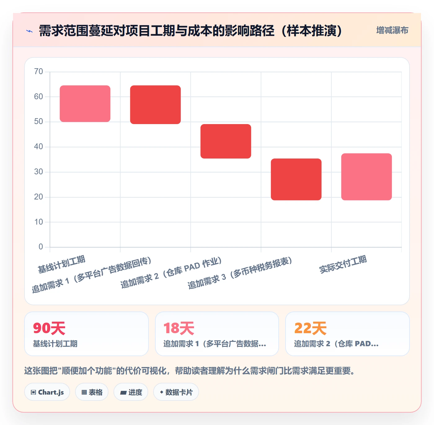 erp跨境电商场景解析：系统实施中的常见误区怎么处理