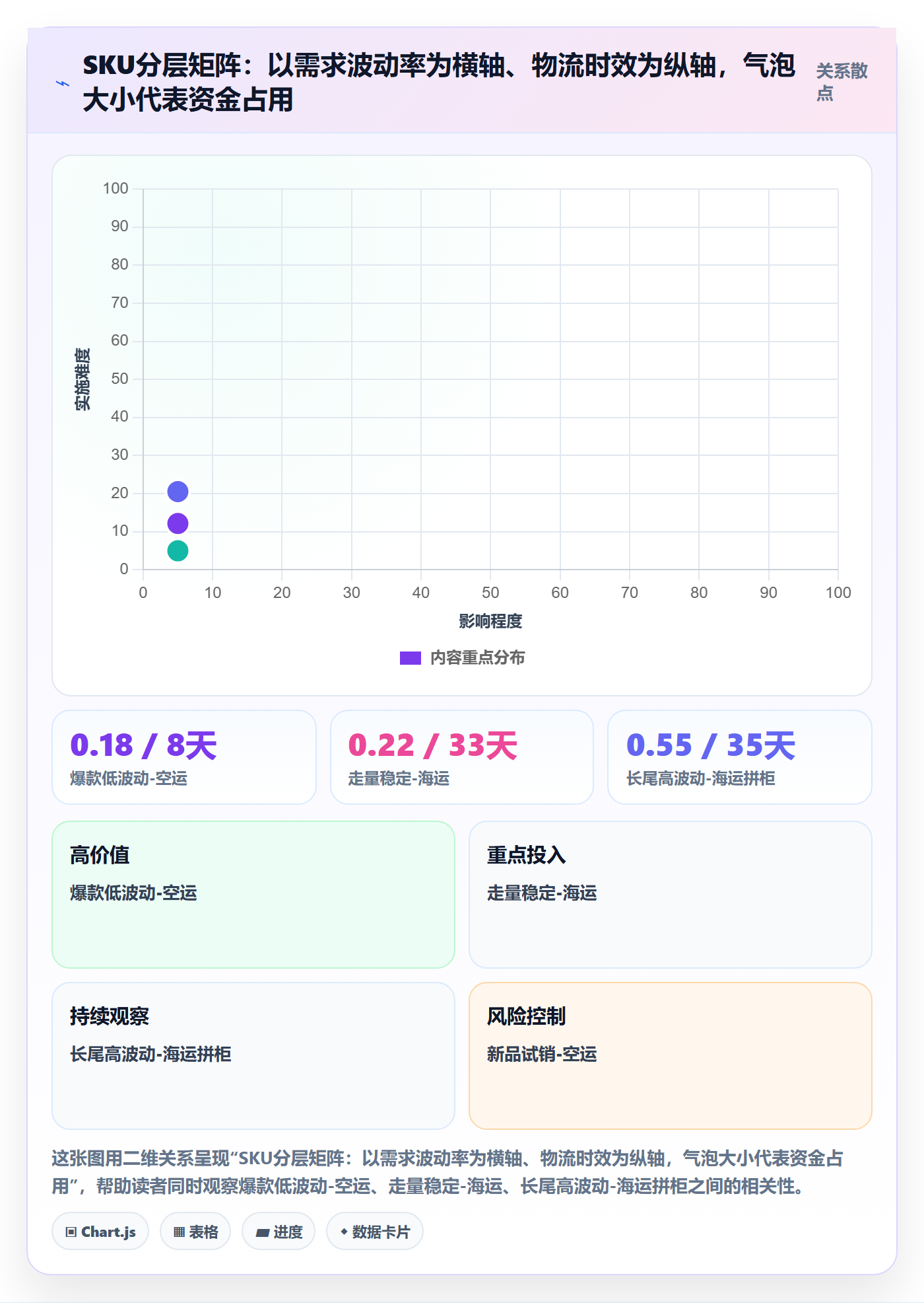 erp跨境电商工作指南：用物流方案解决采购补货问题