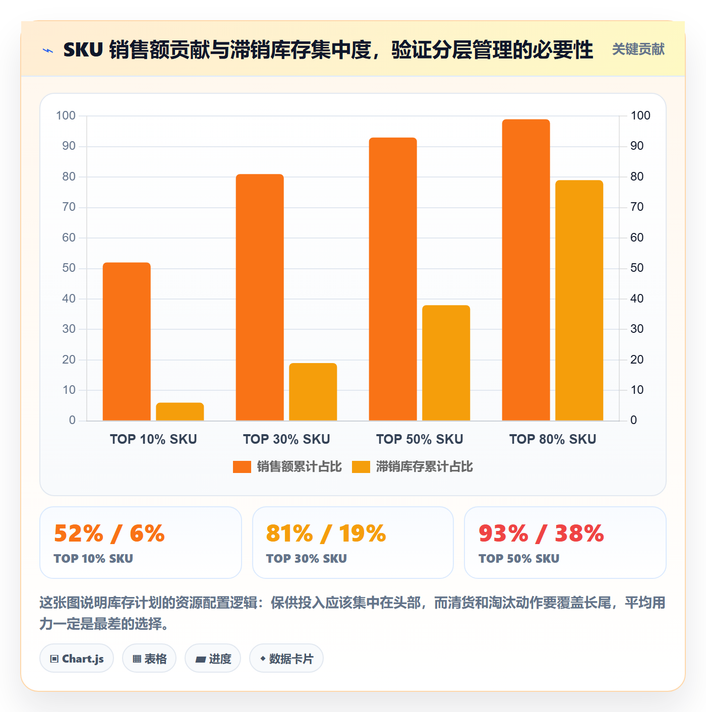 跨境电商运营从0到1：库存计划的进阶玩法与操作要点