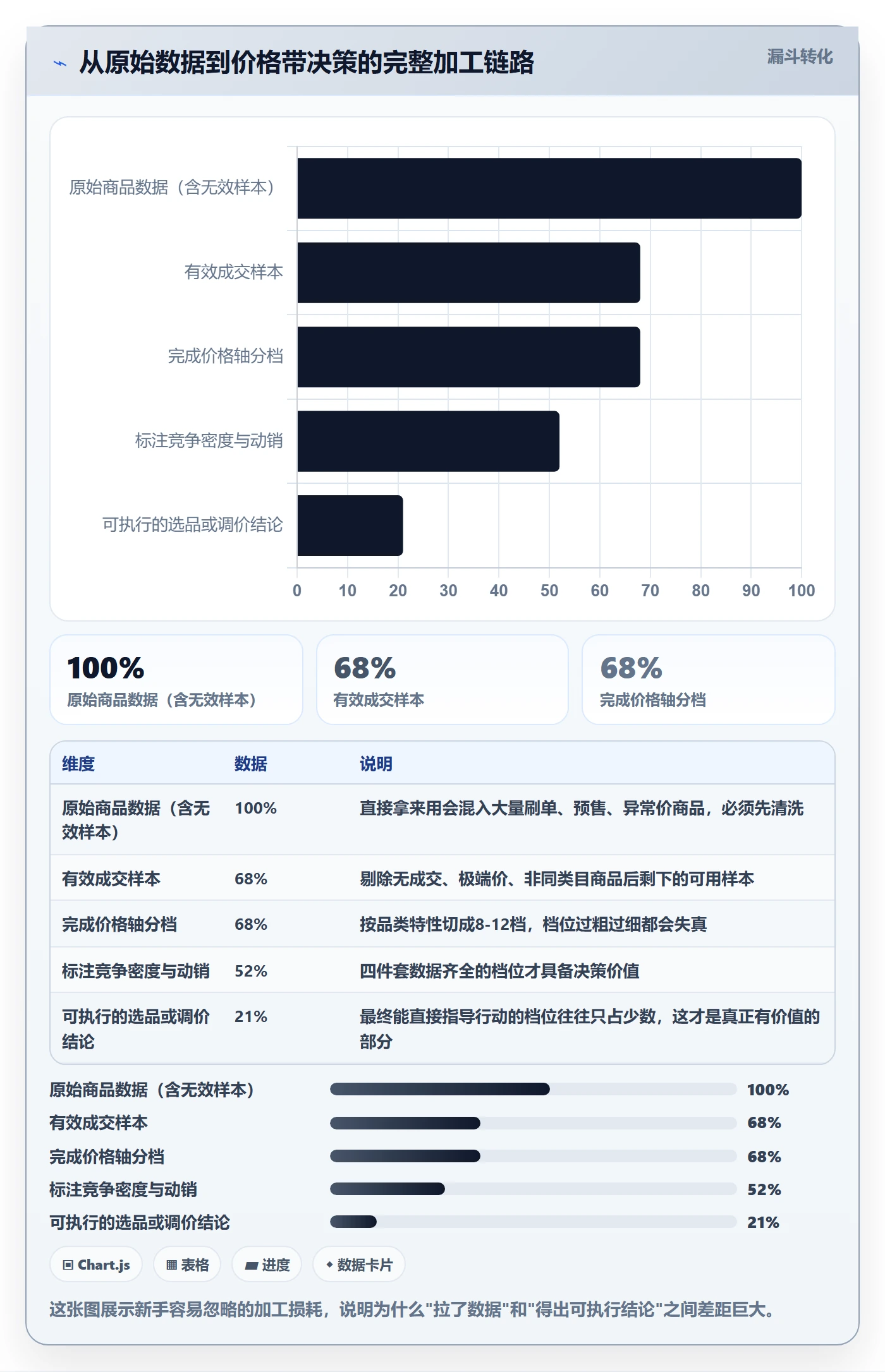 想做好商品分析，先掌握新手避坑中的价格带
