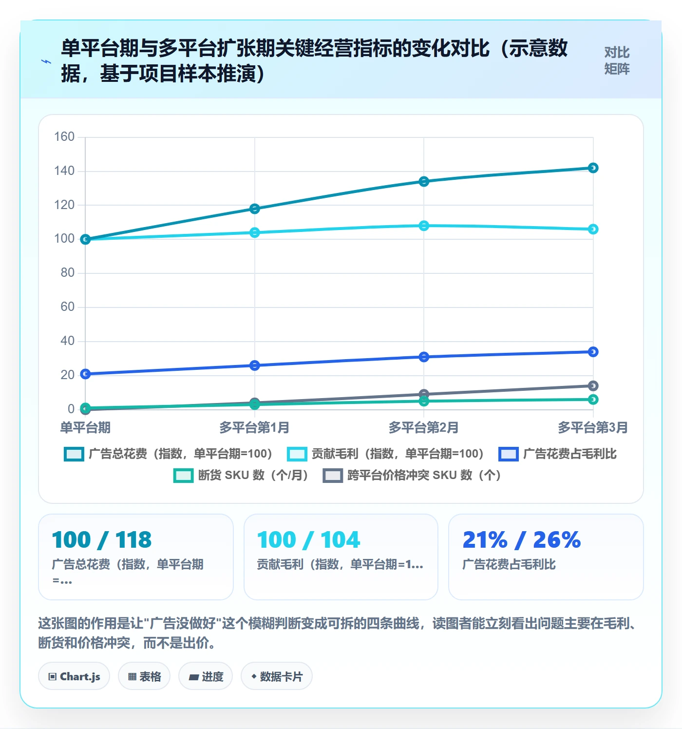 erp跨境电商管理要点：多平台刊登的广告投放如何设计