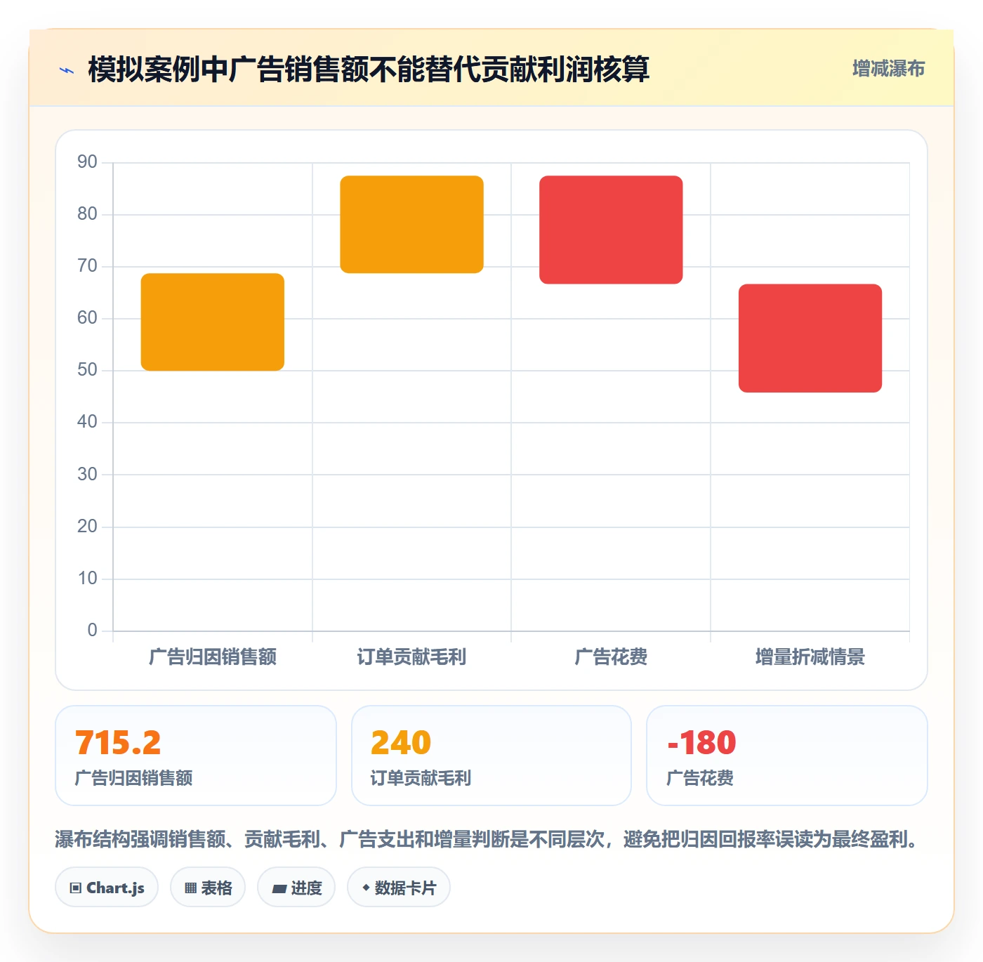temu问题诊断：商品发布如何用广告投放改进