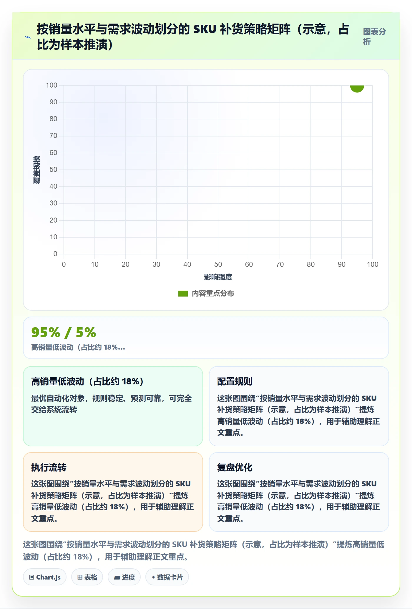 erp跨境电商管理模板：围绕采购补货开展自动化方案
