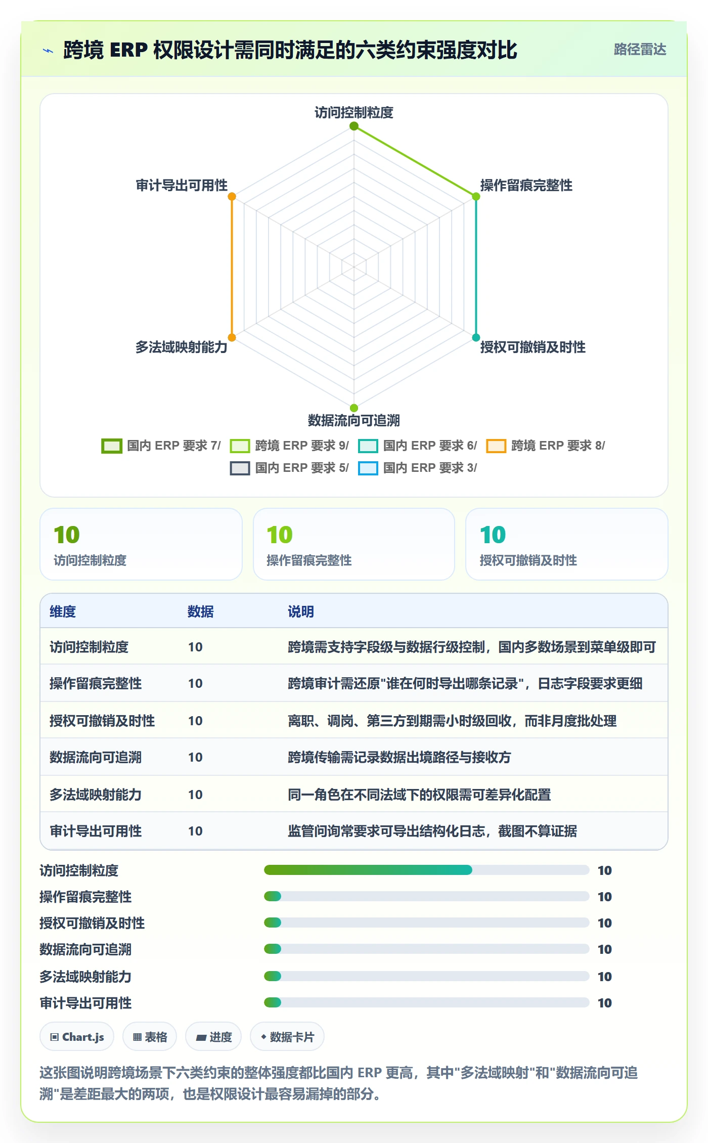 erp跨境电商实施路径：权限管理如何完成合规管理