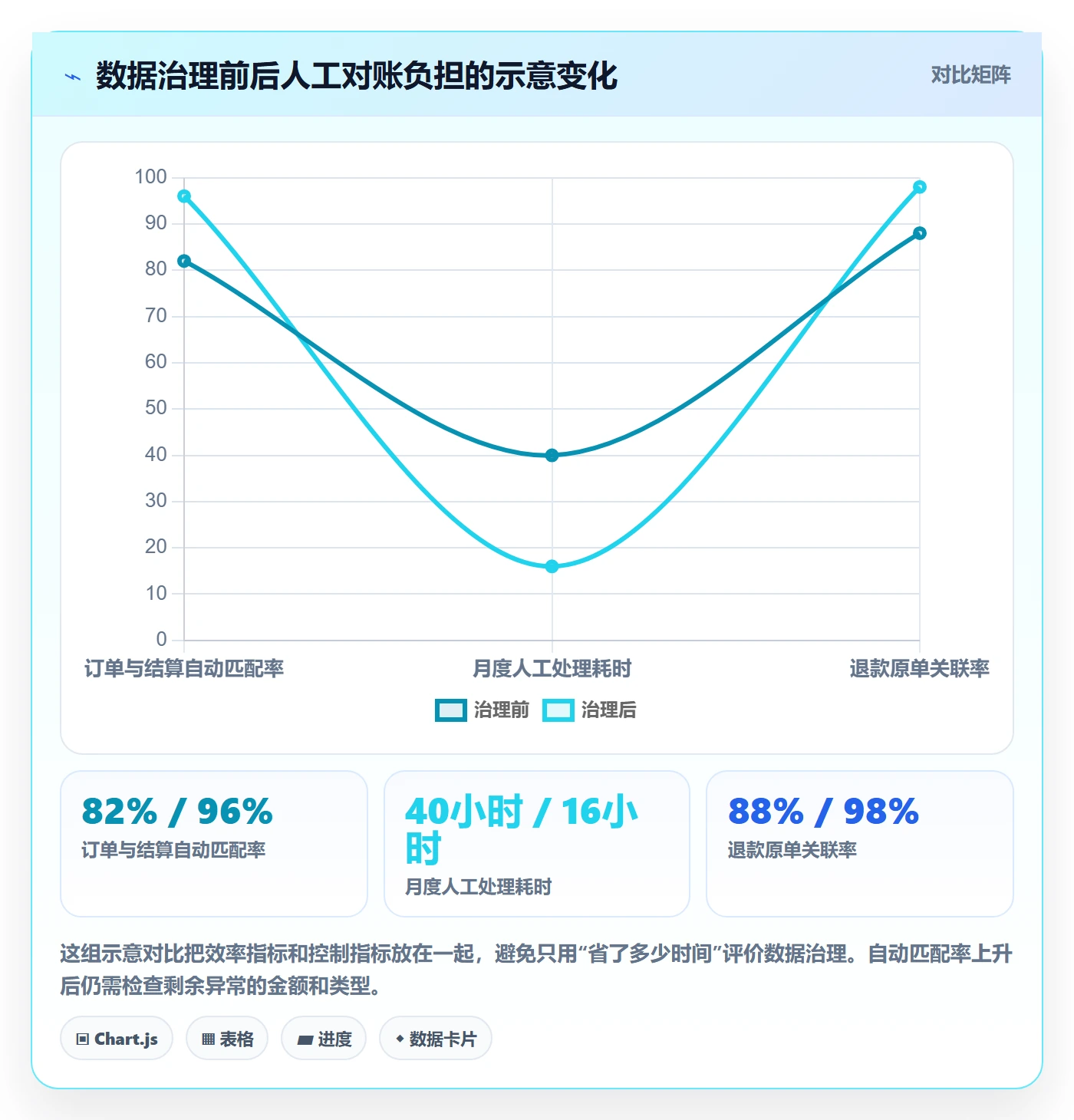 跨境电商使用技巧：税务合规对应的精细化运营方法