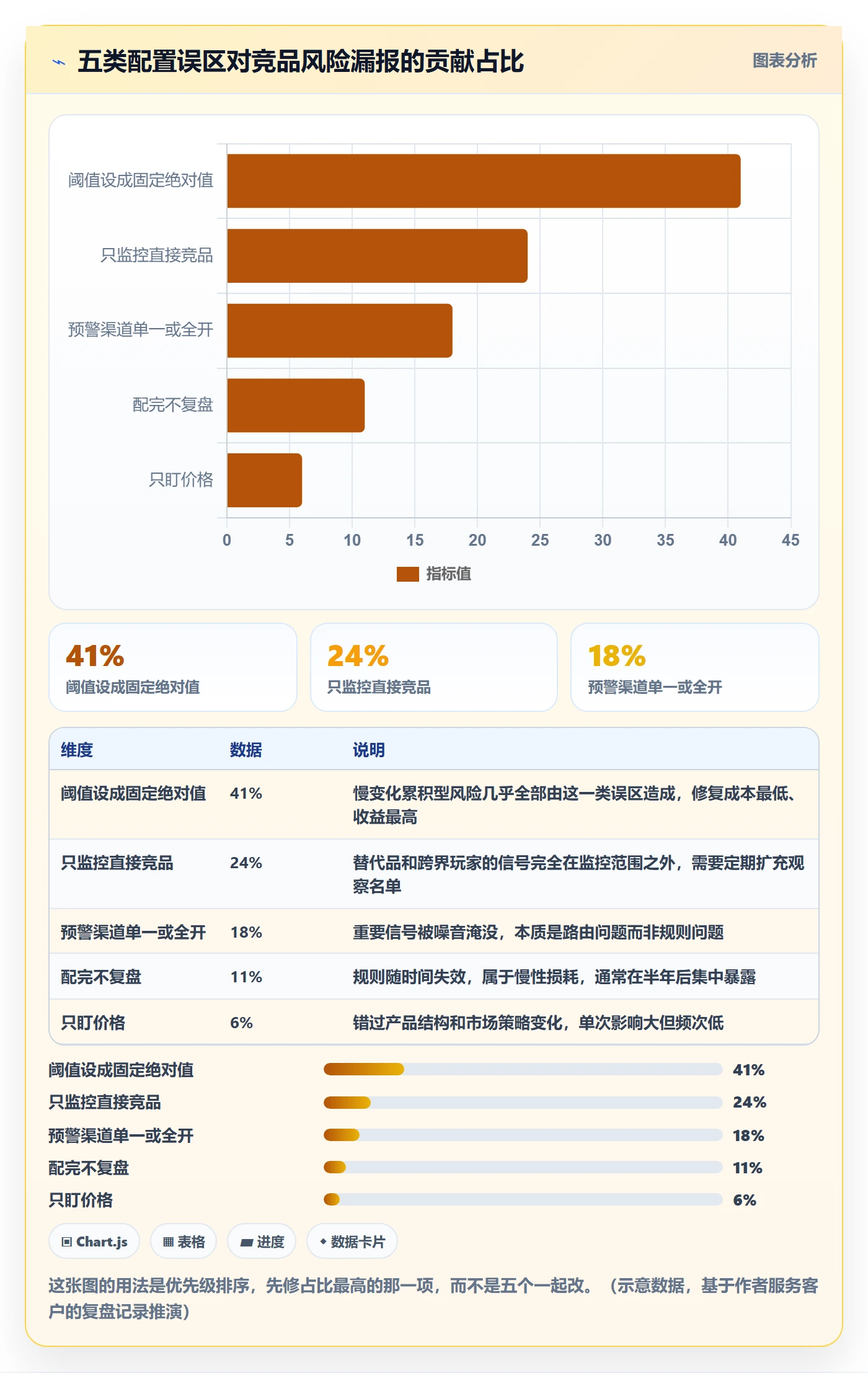 外贸数据分析平台配置指南：竞争对手需要哪些风险排查设置