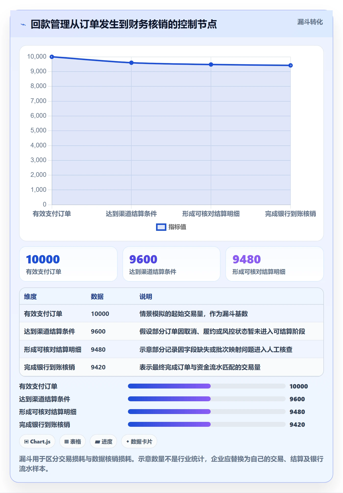 跨境电商回款管理全解析：重点看懂本地化运营