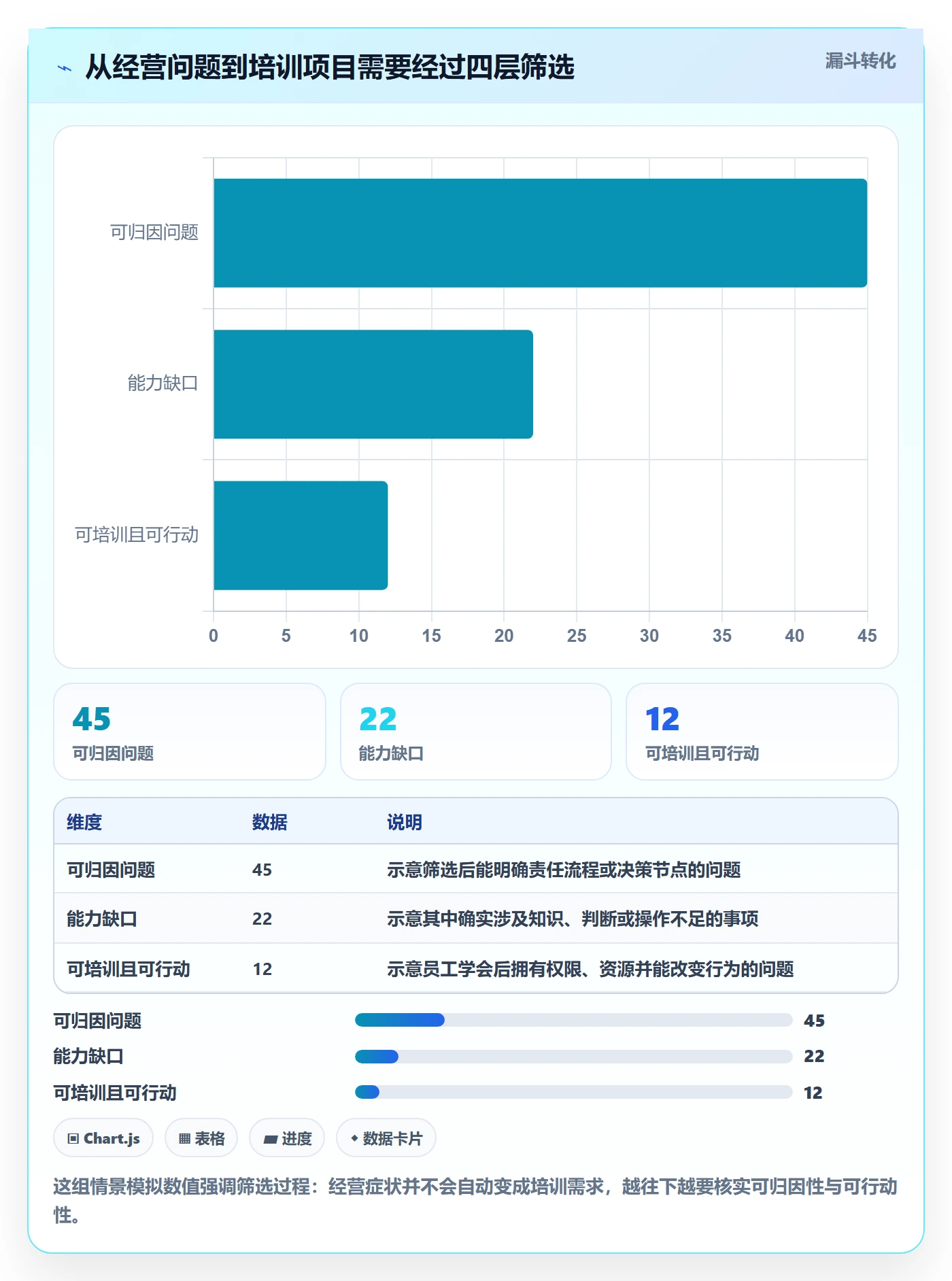 跨境电商问题诊断：品牌增长如何用团队培训改进