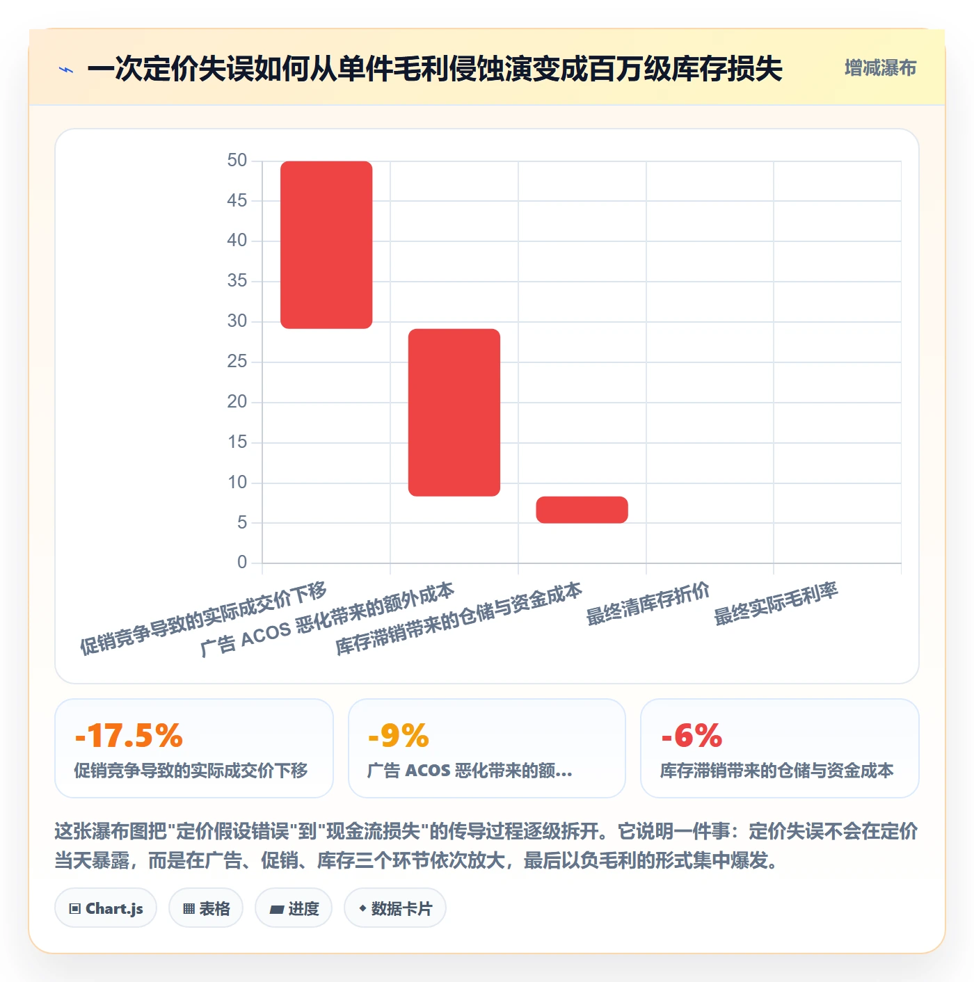跨境电商运营管理模板：围绕市场调研开展定价策略