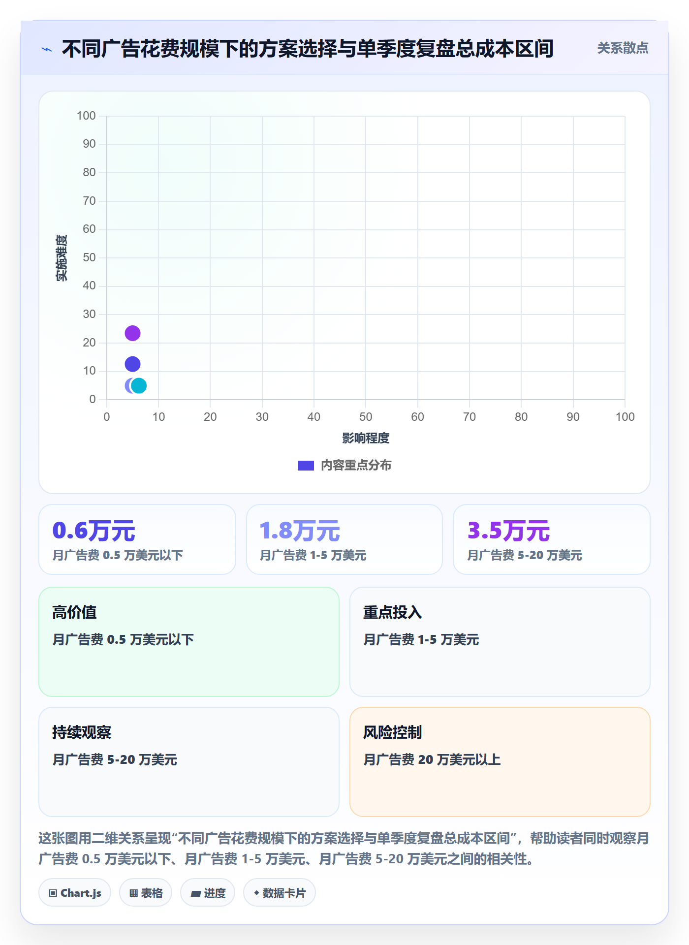 亚马逊软件决策指南：用季度复盘判断广告管理方案