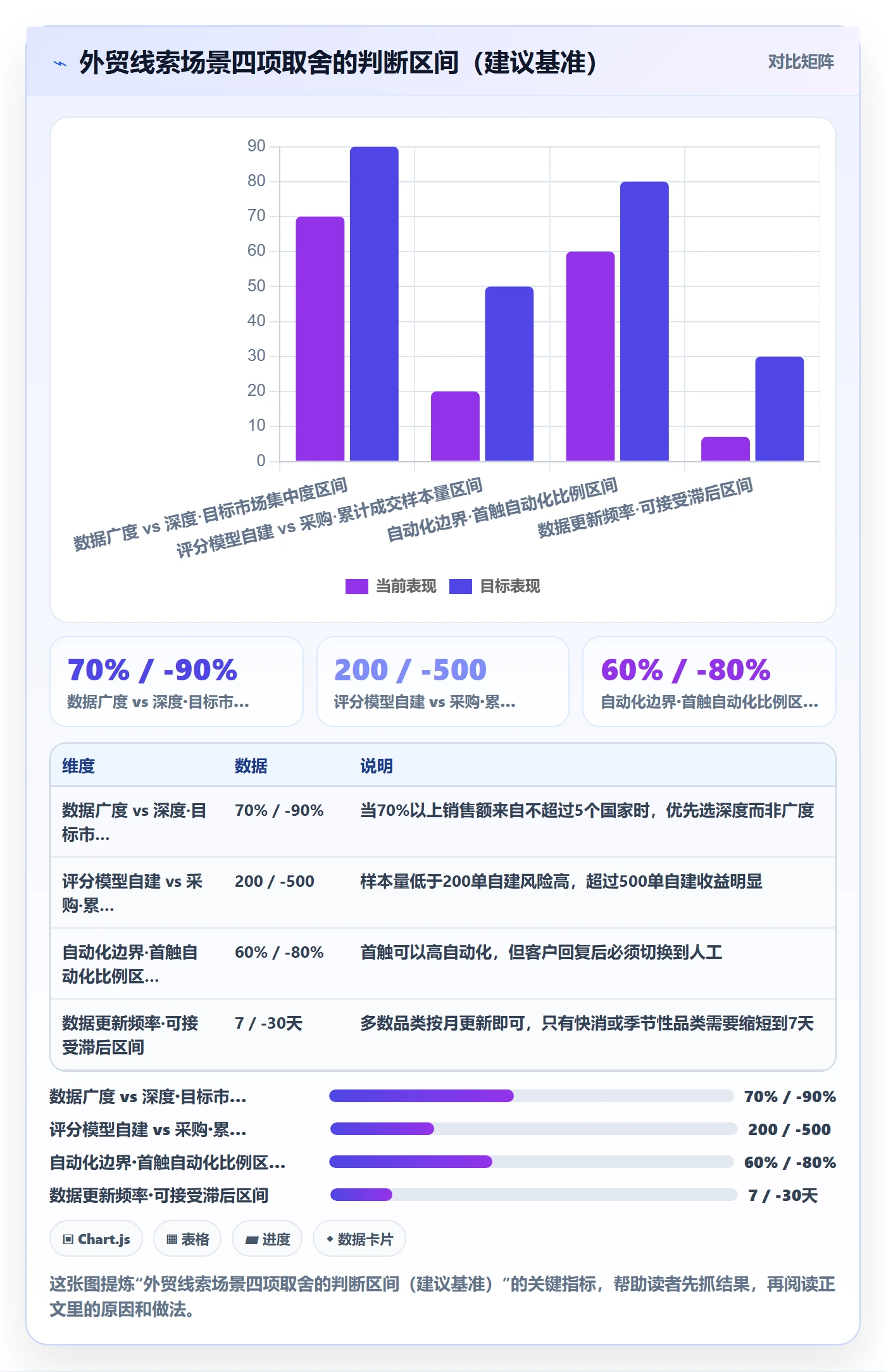 外贸数据分析平台方案设计：销售线索场景的进阶玩法怎么做