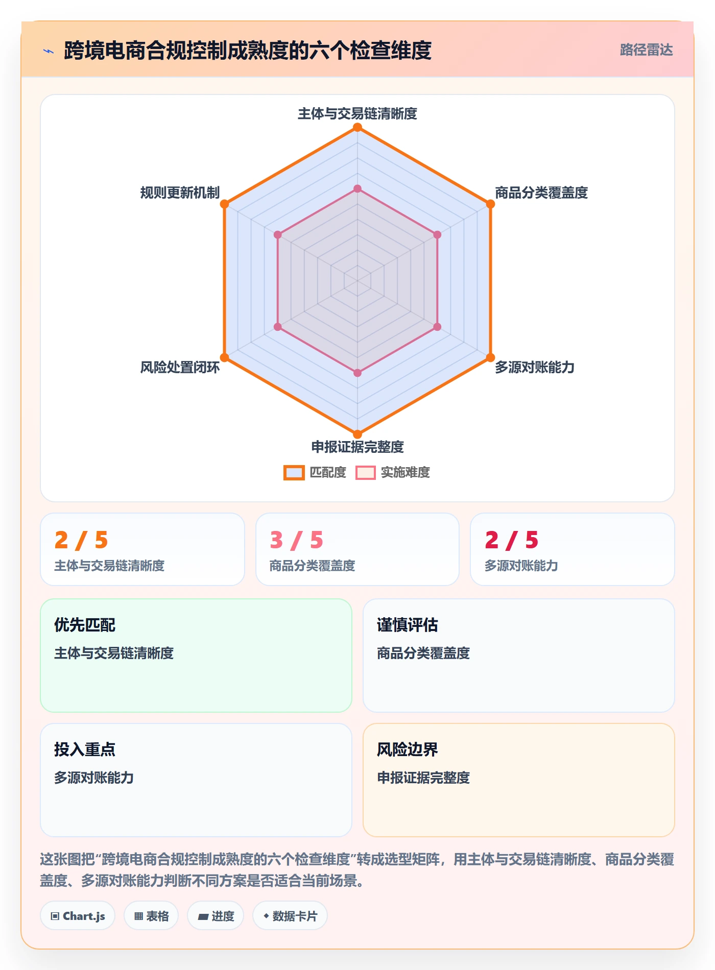 跨境电商建设路线：从税务合规到风险排查分几步