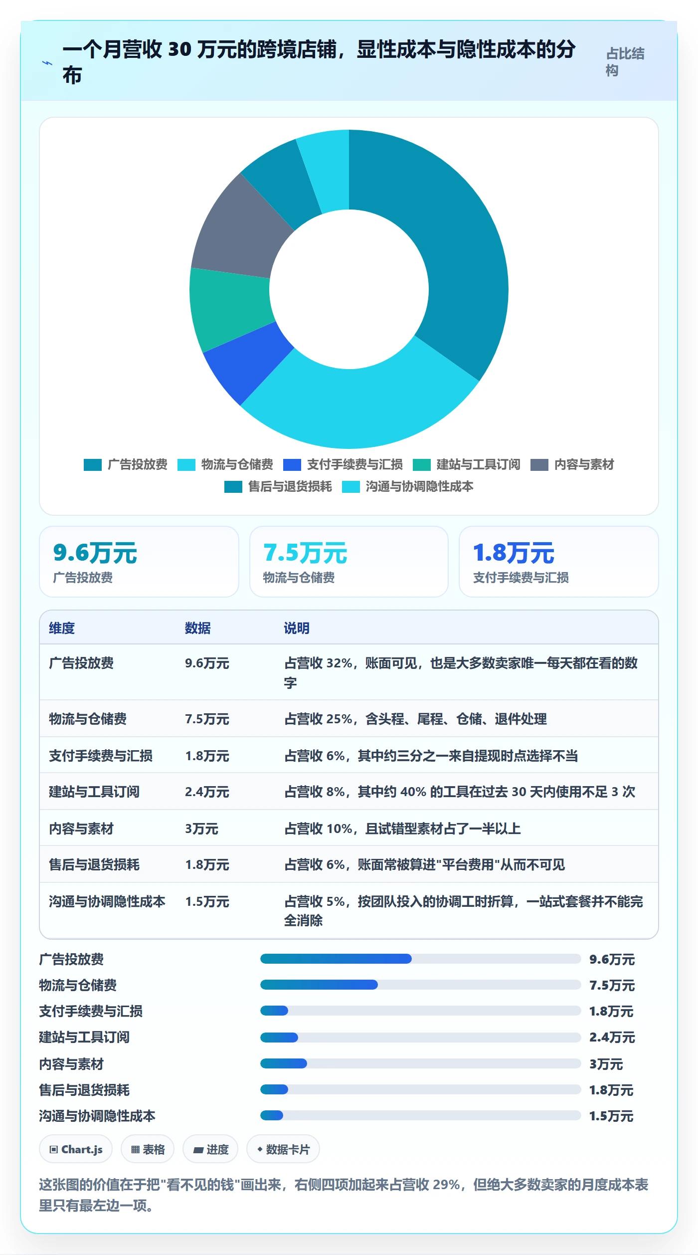 跨境电商一站式服务配置指南：运营推广需要哪些成本控制设置