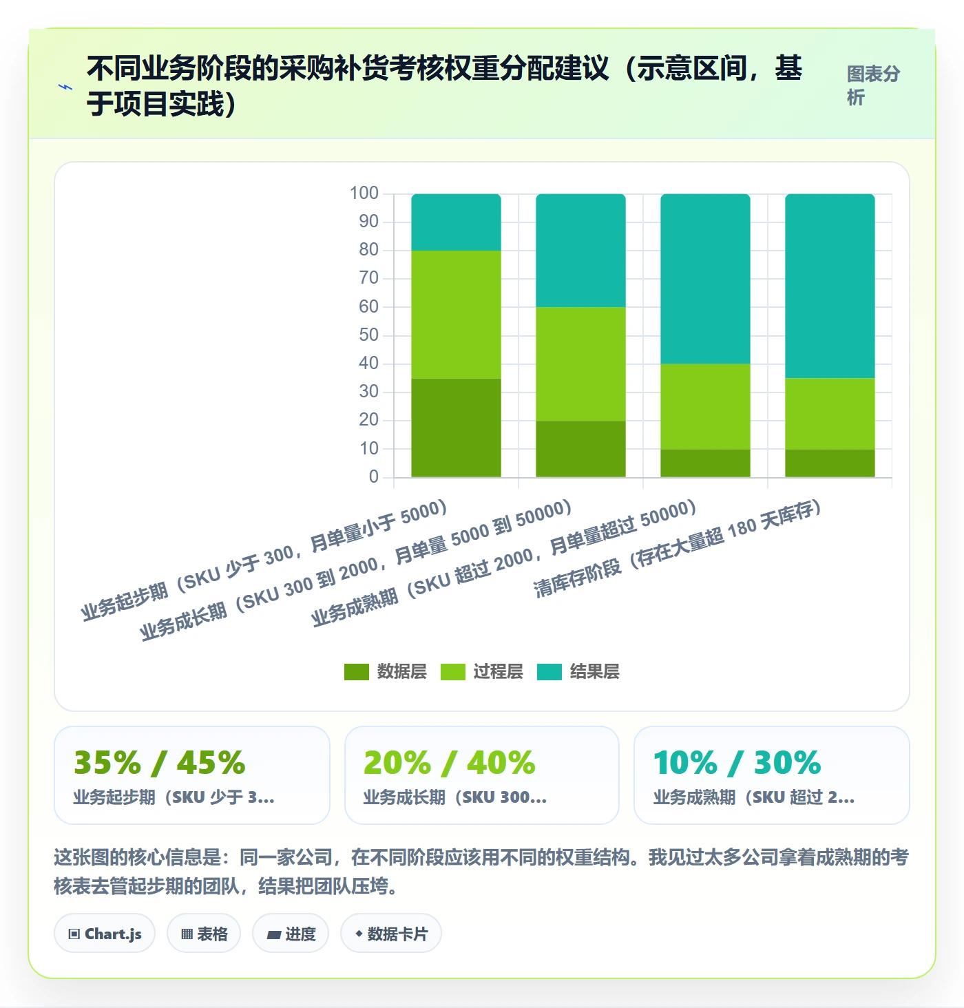 erp跨境电商方案设计:采购补货场景的绩效考核怎么做